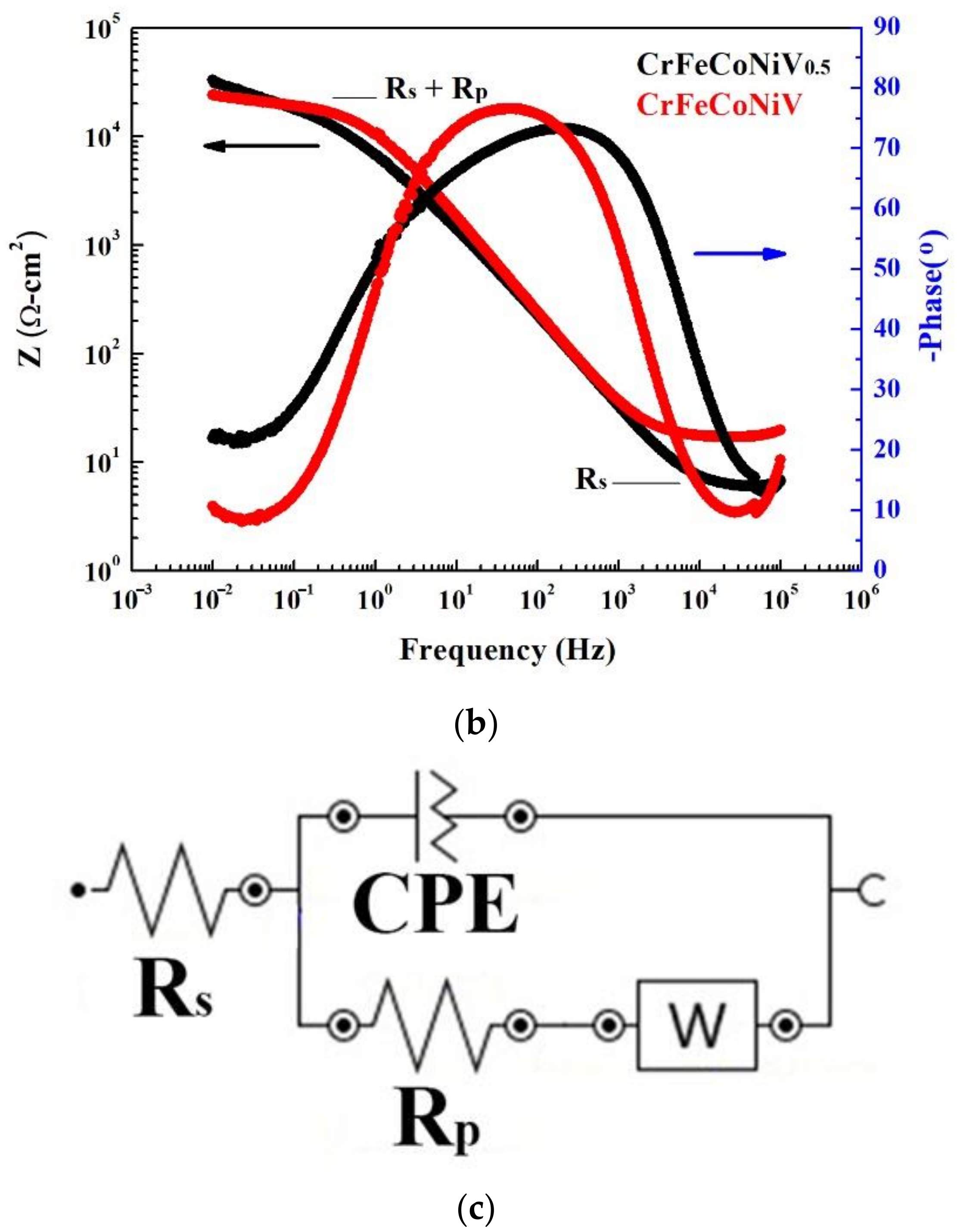 Materials 15 03639 g004b