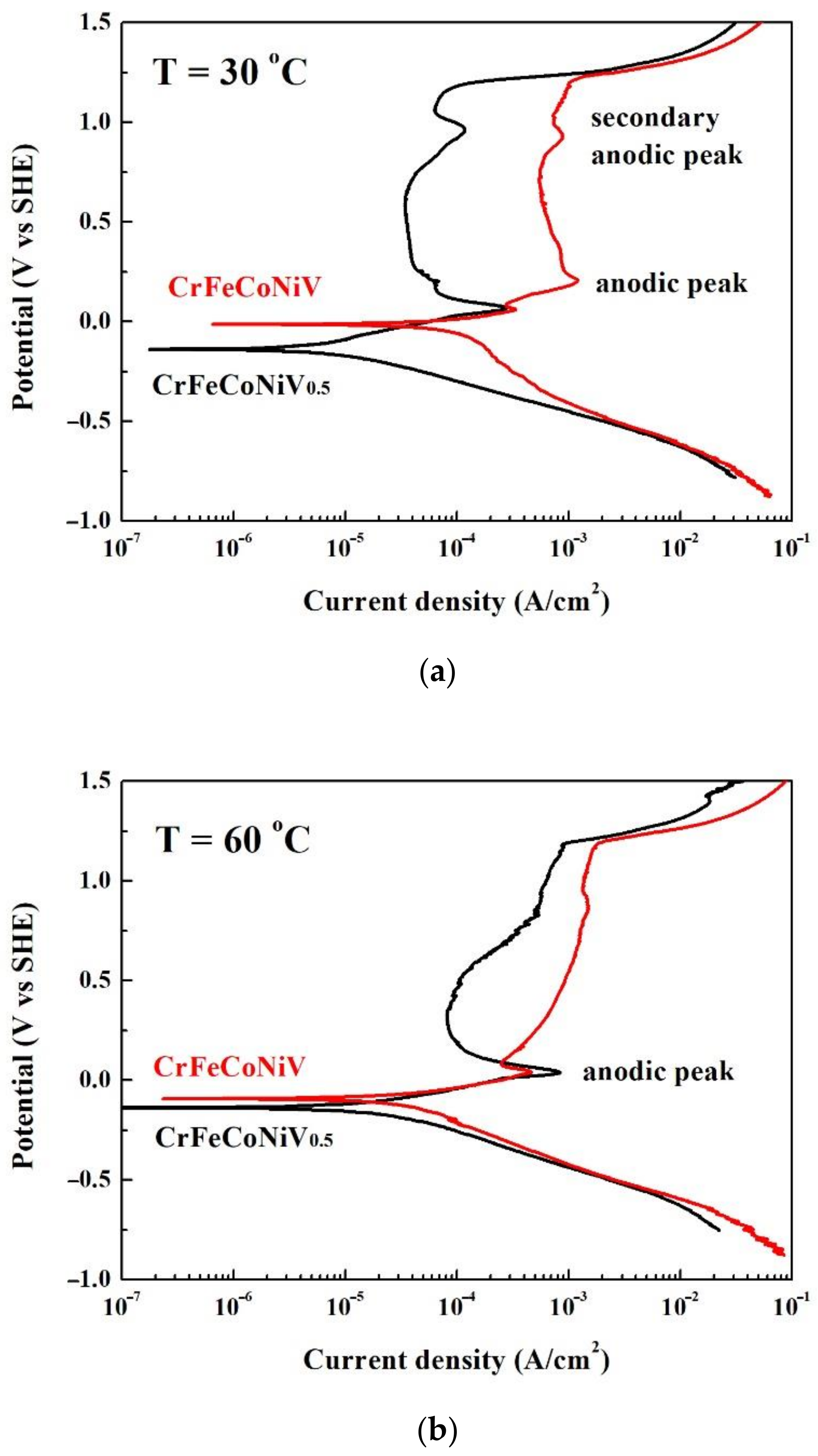 Materials 15 03639 g006