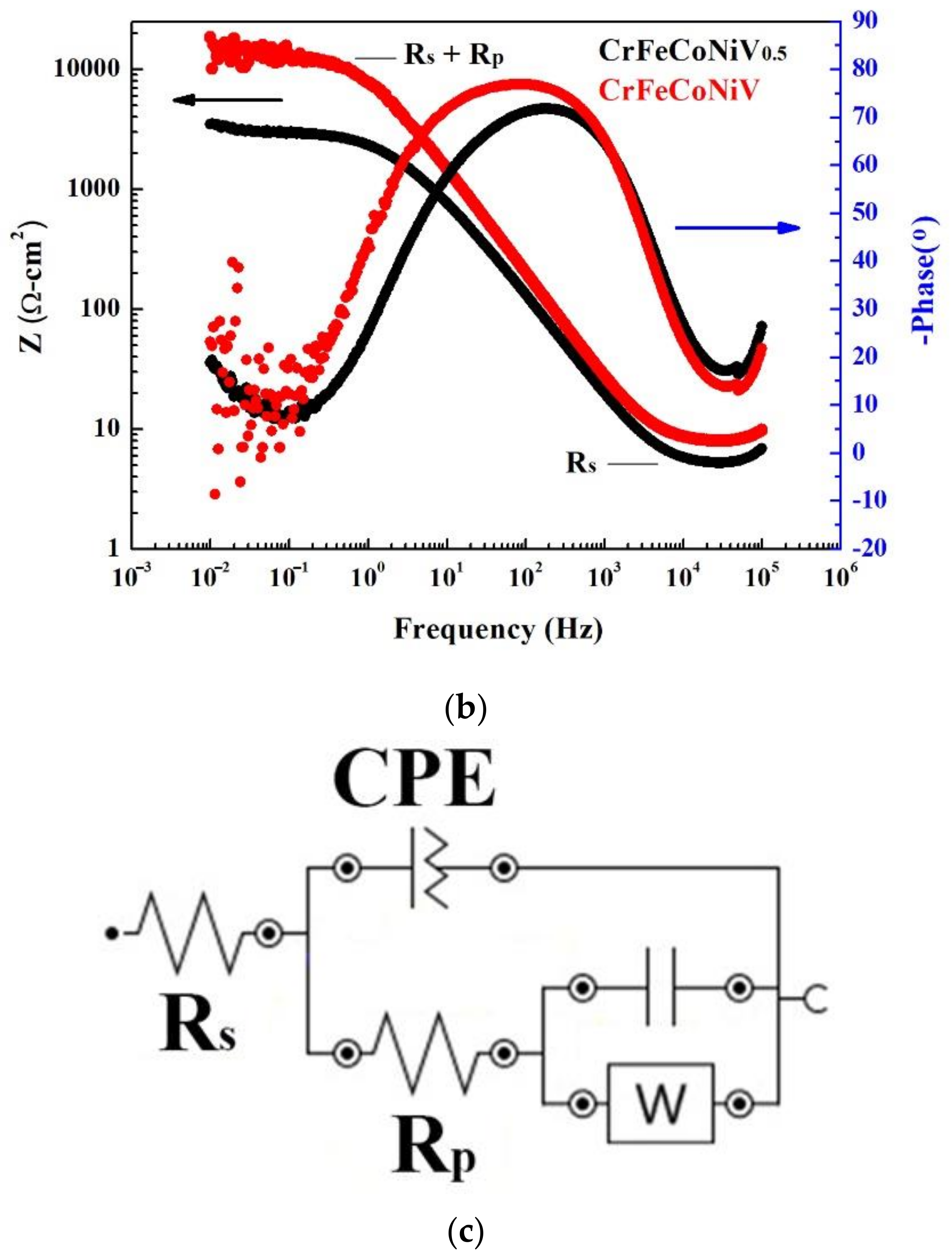 Materials 15 03639 g007b