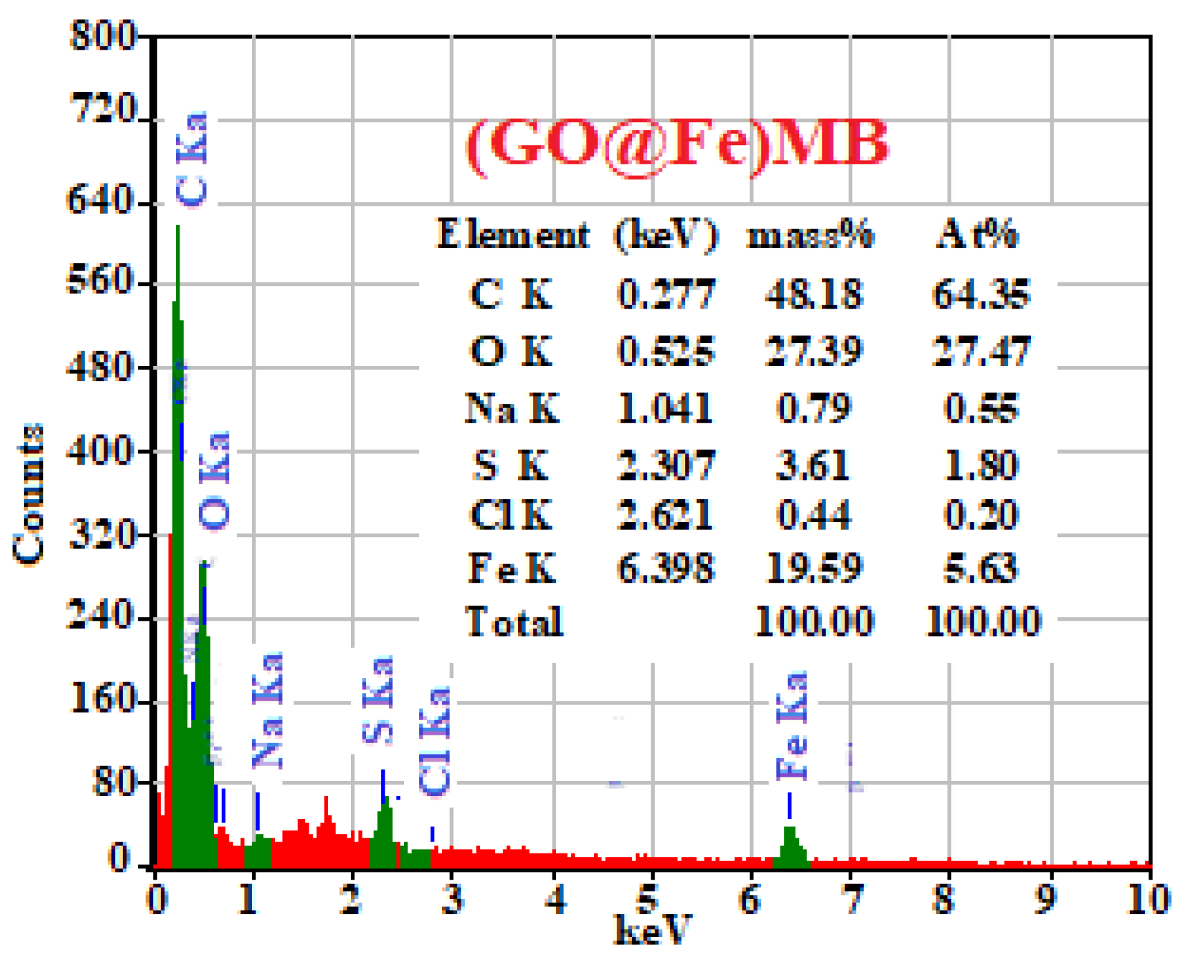Materials 15 03657 g004b