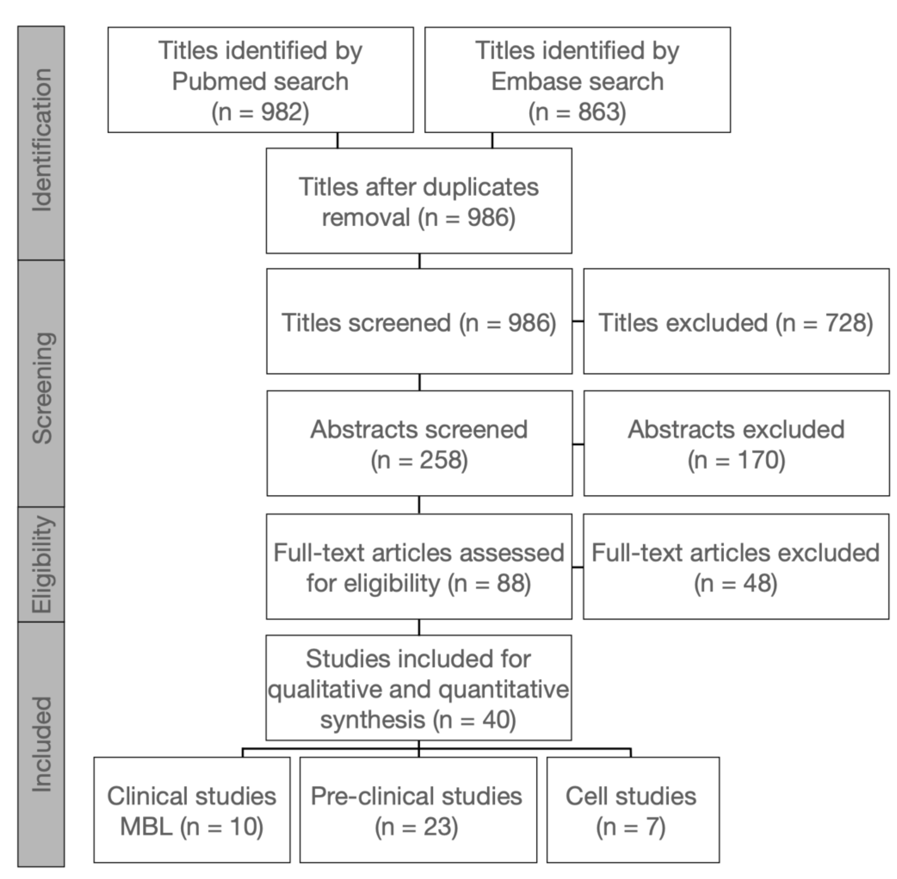Materials 15 03664 g001