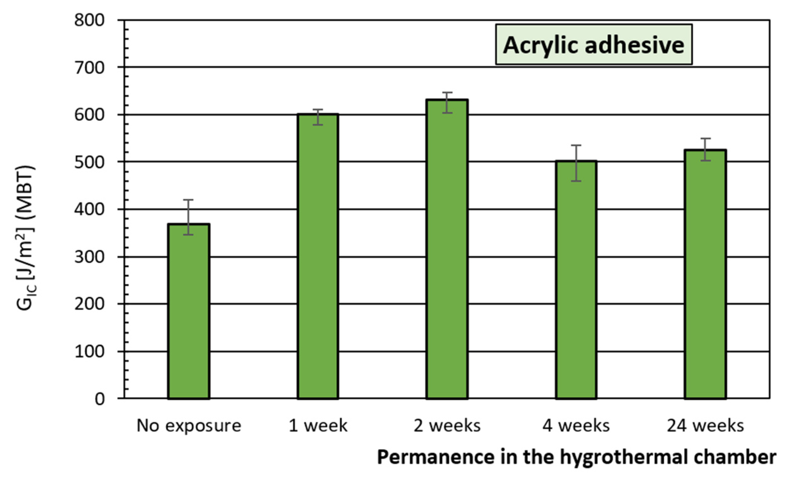 Materials 15 03669 g006