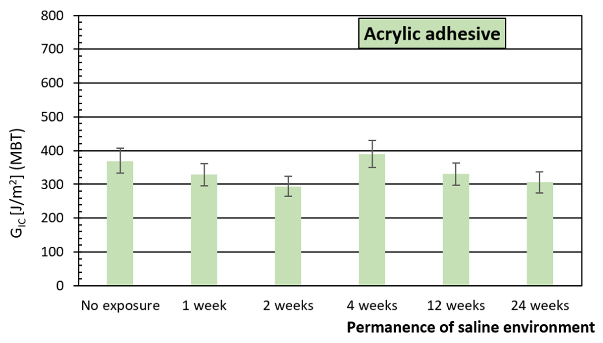 Materials 15 03669 g008