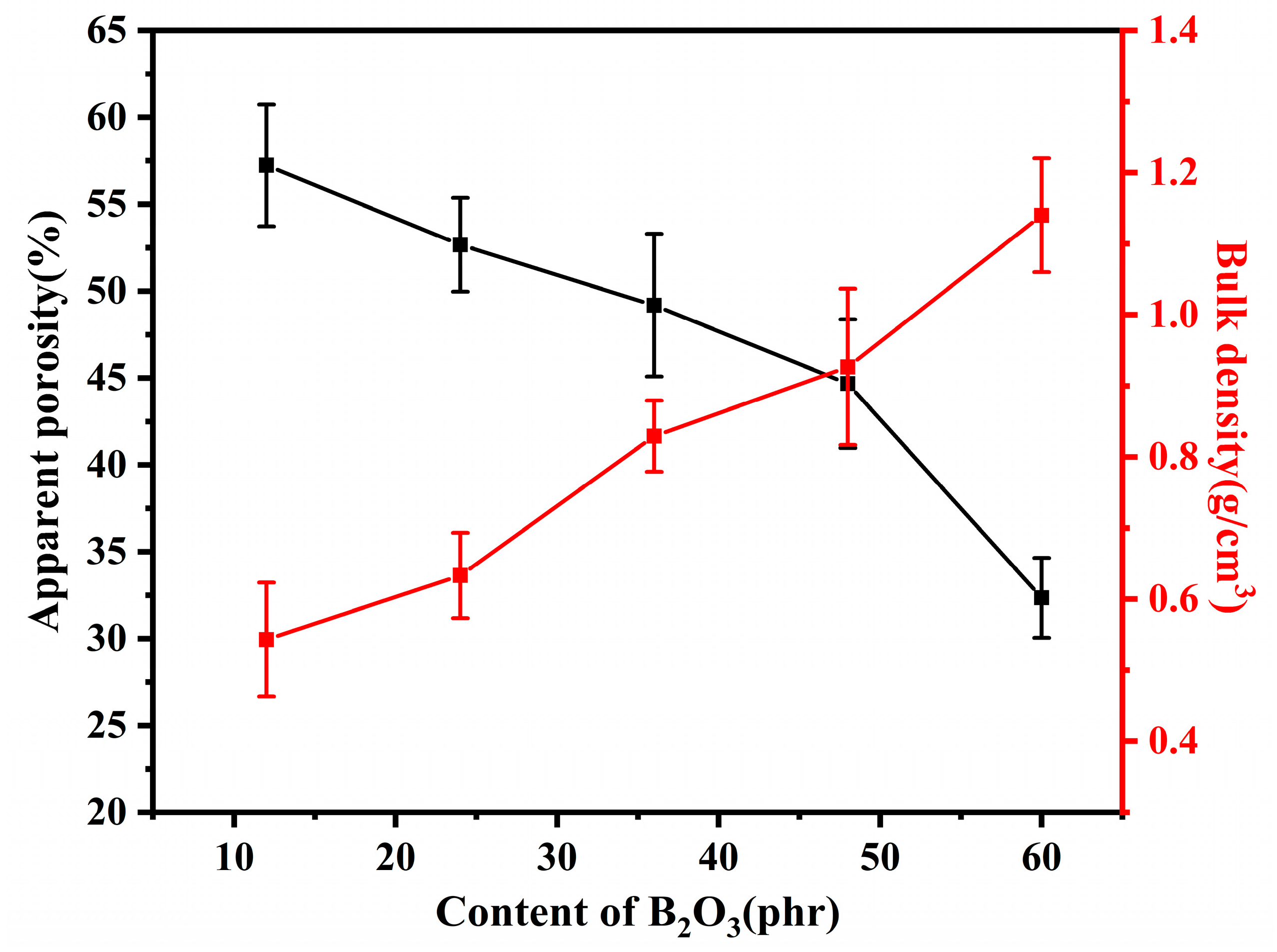 Materials 15 03675 g002