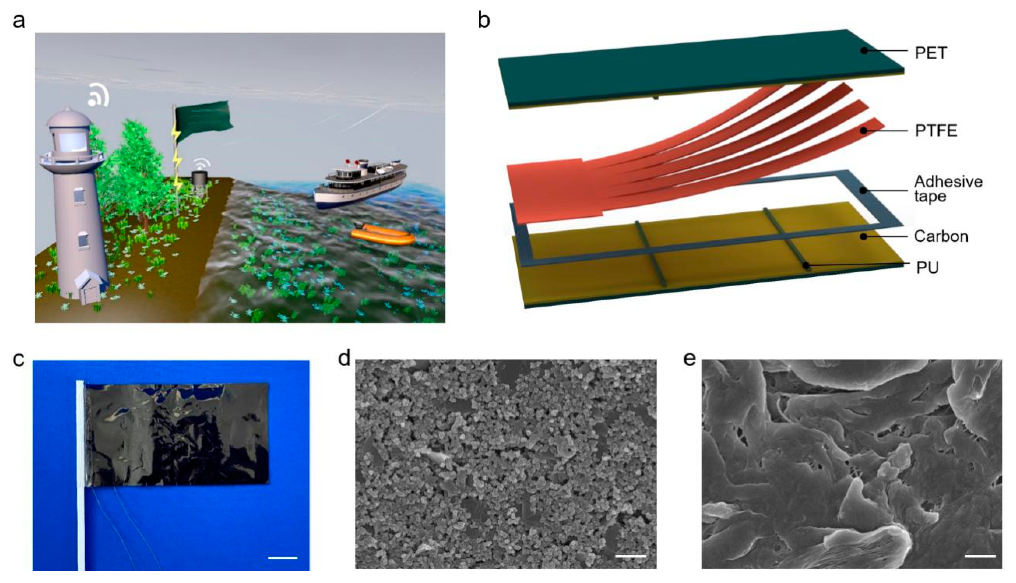 Materials 15 03696 g001