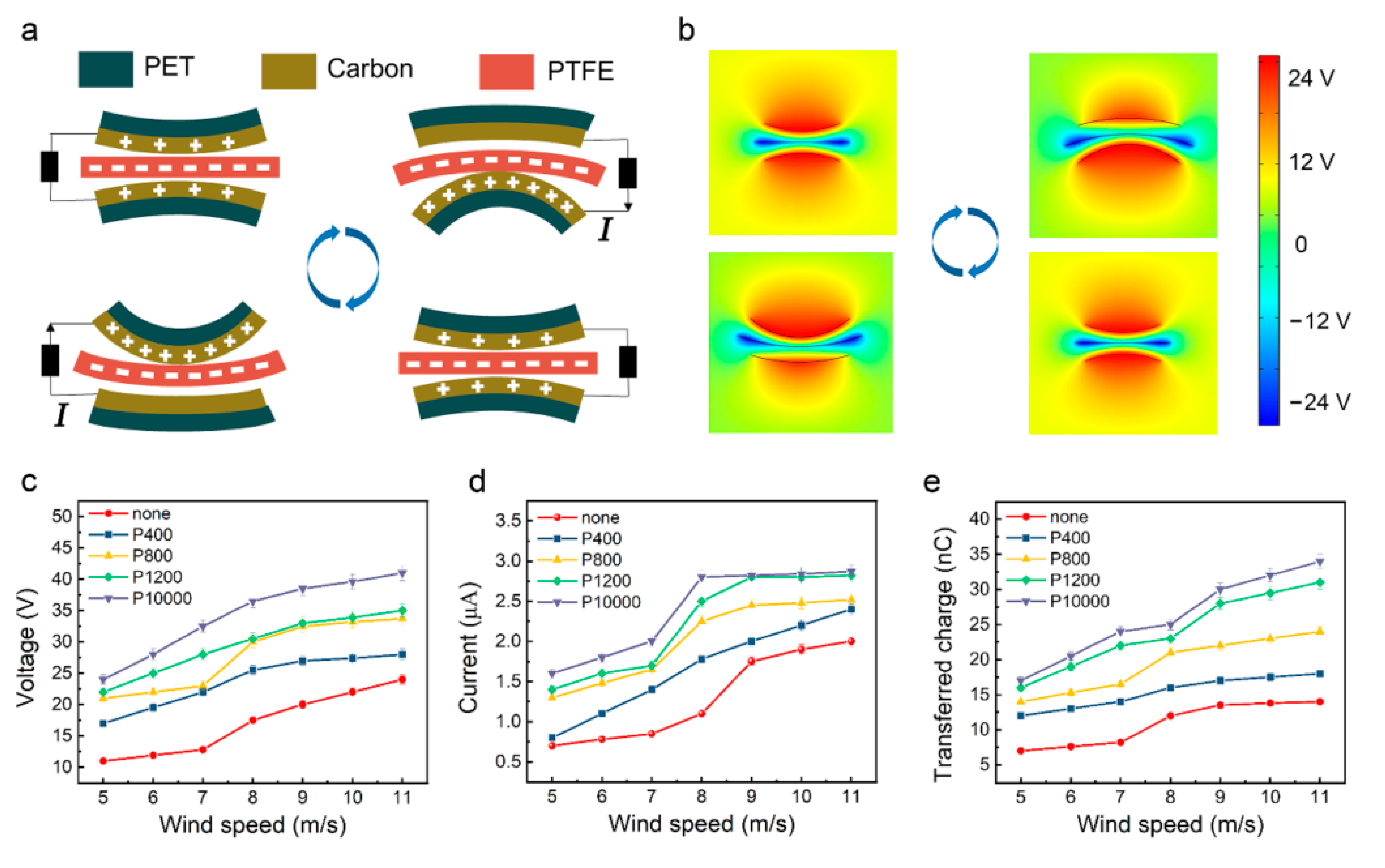 Materials 15 03696 g002