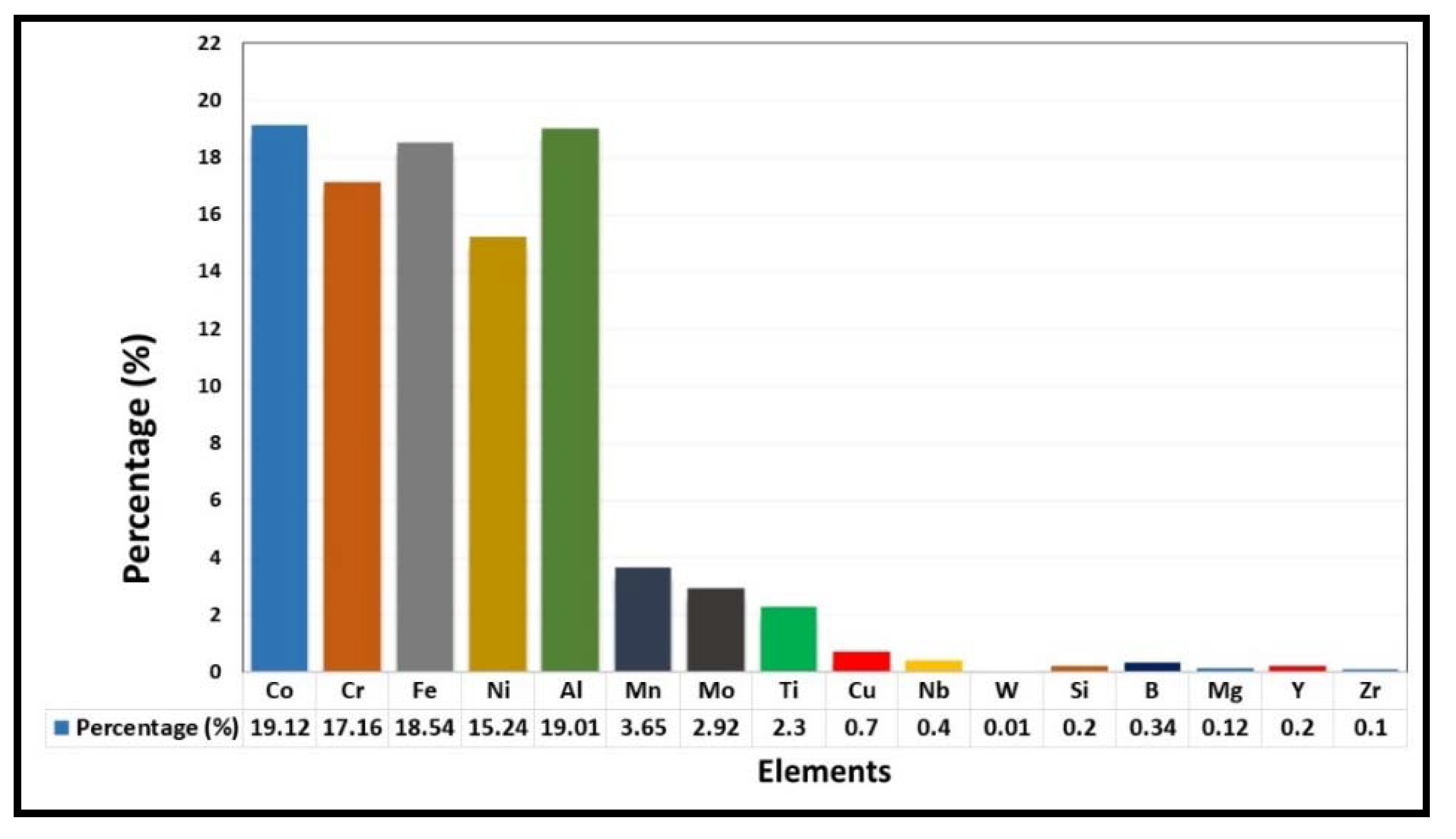 Materials 15 03699 g004