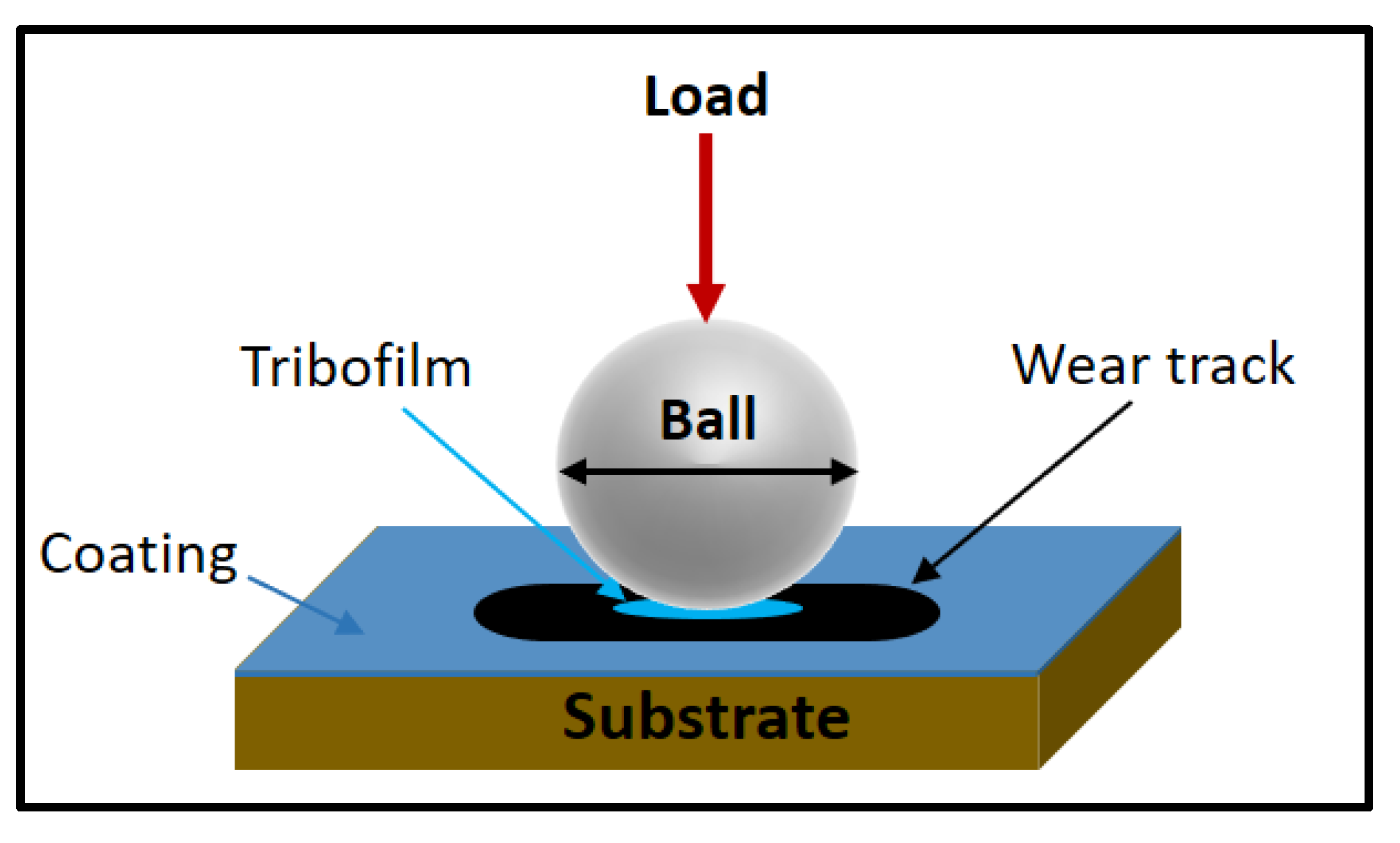 Materials 15 03699 g007