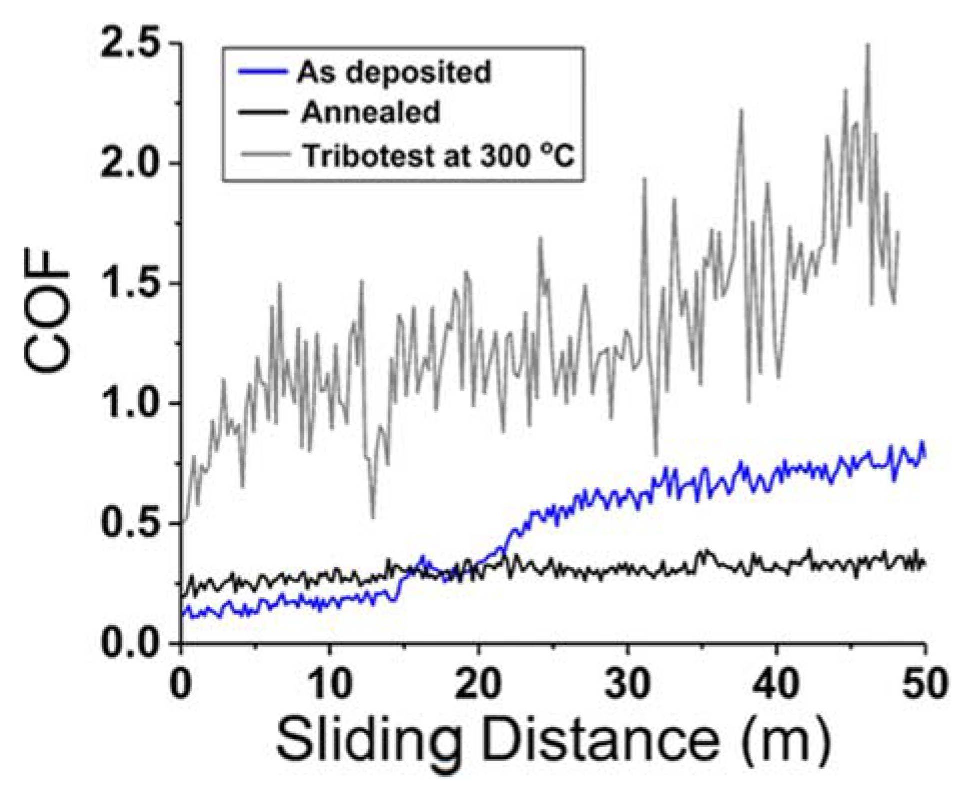 Materials 15 03699 g009