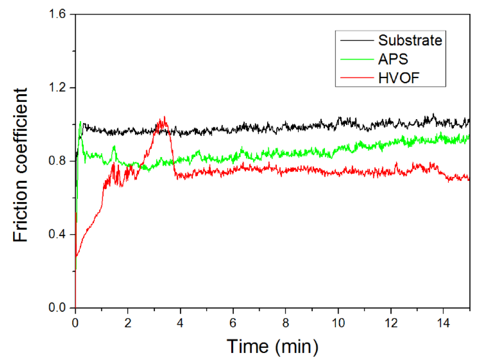 Materials 15 03699 g014