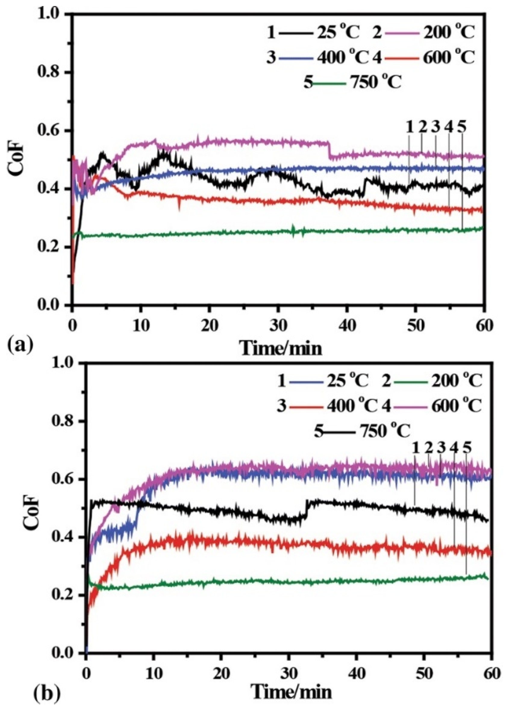 Materials 15 03699 g015