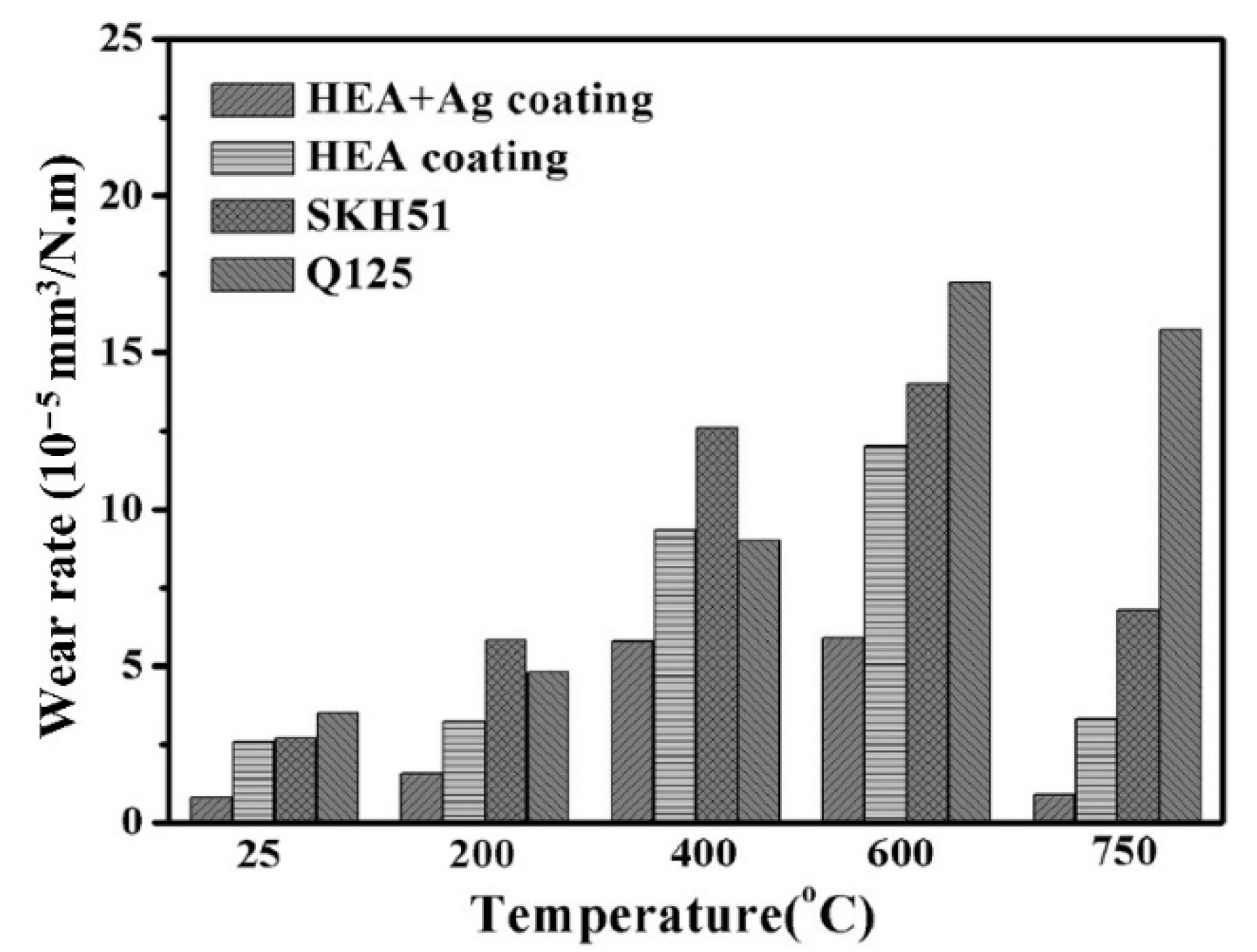 Materials 15 03699 g016