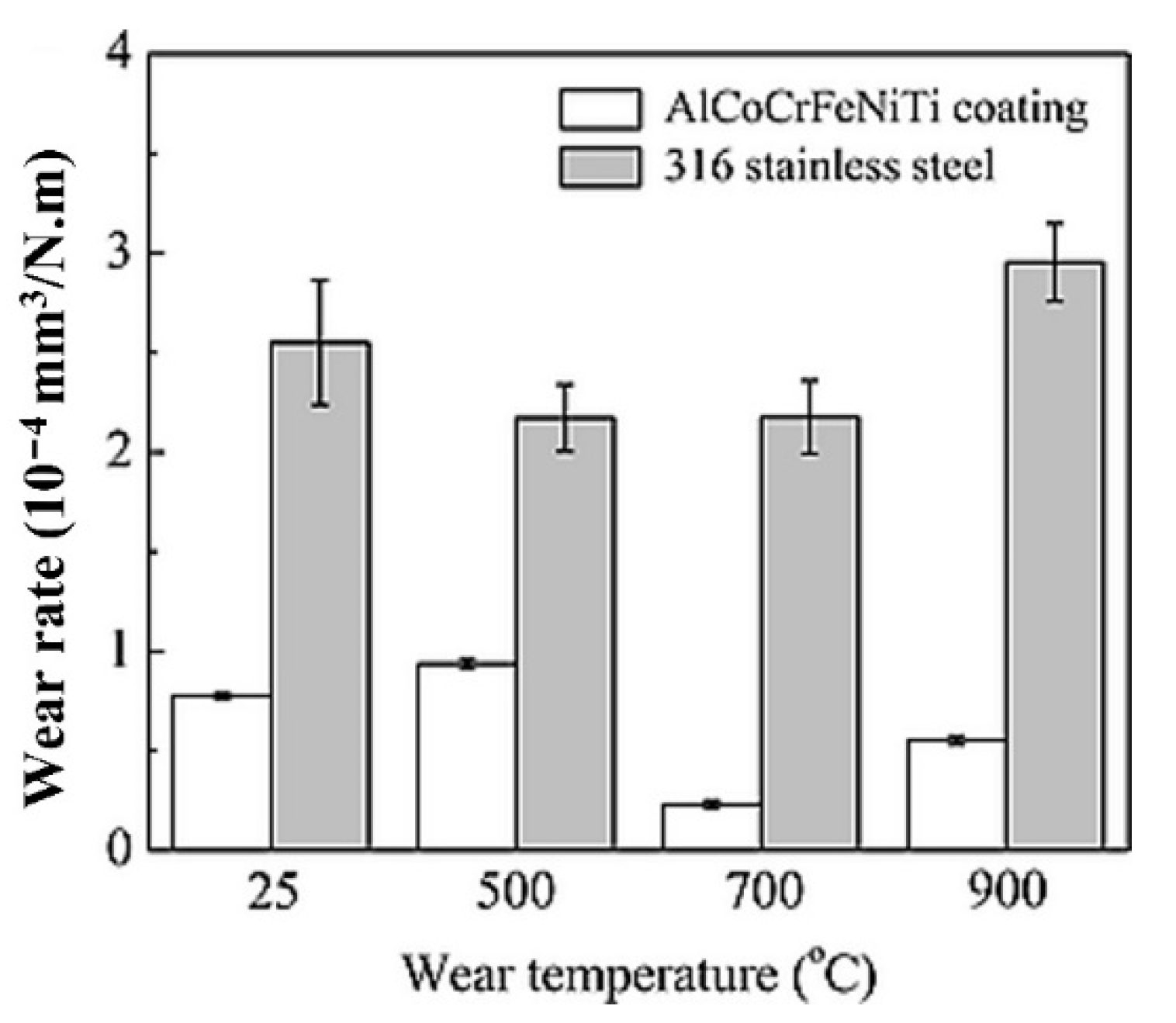 Materials 15 03699 g020