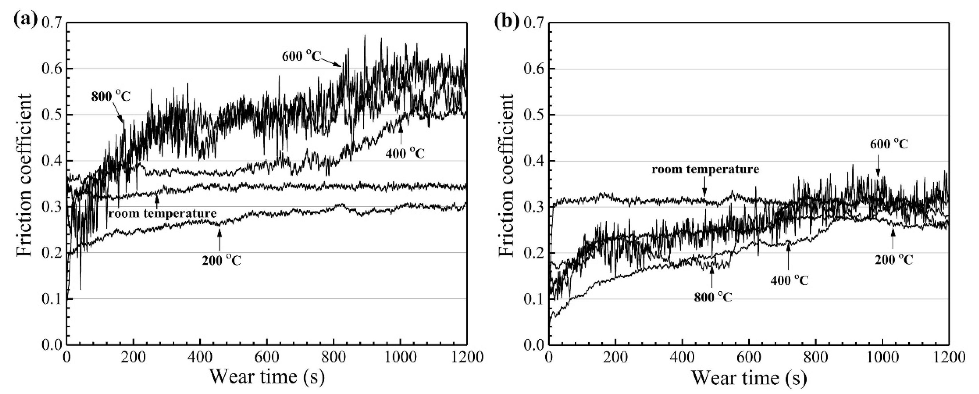 Materials 15 03699 g024