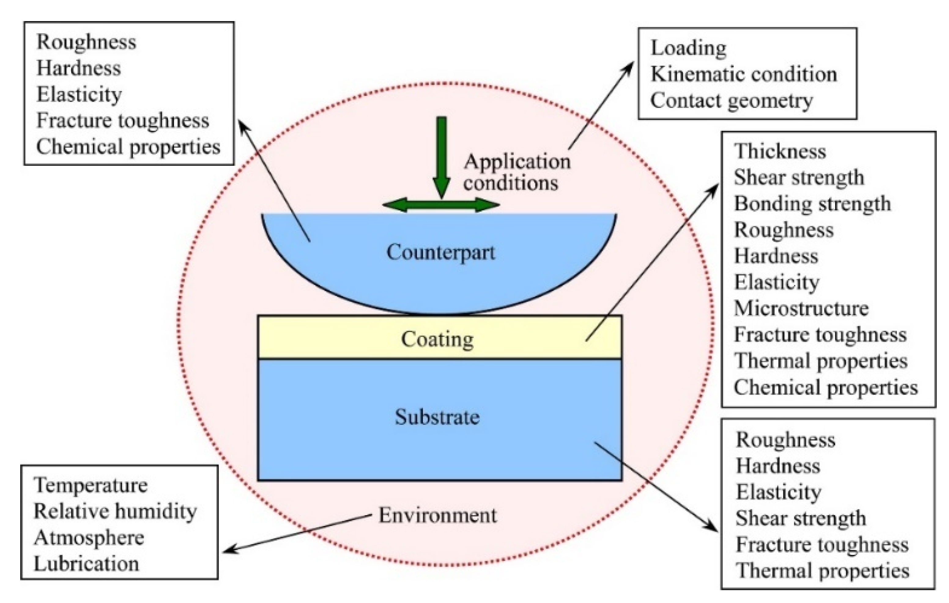 Materials 15 03699 g027