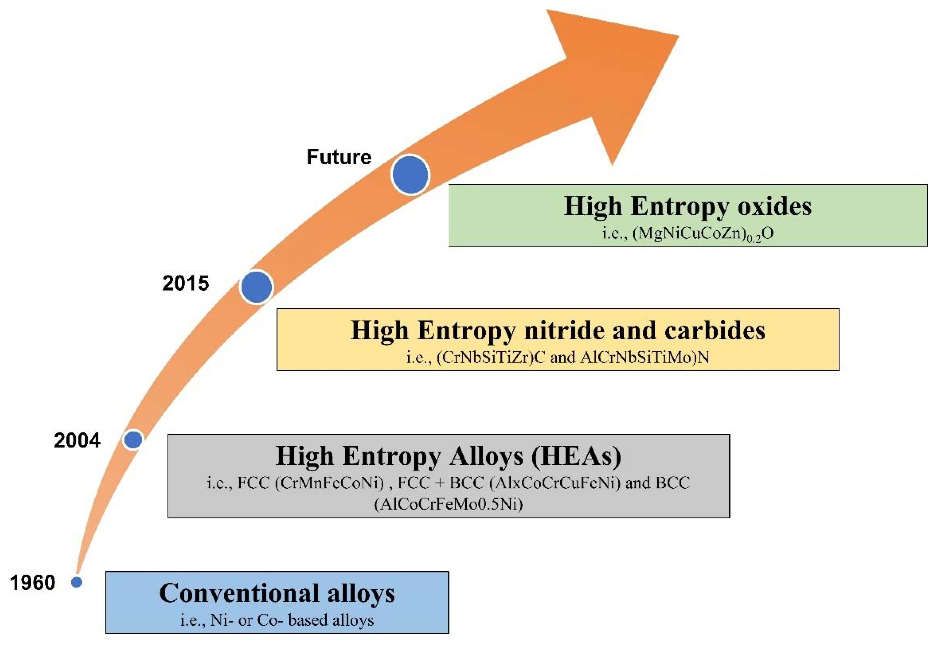Materials 15 03699 g032