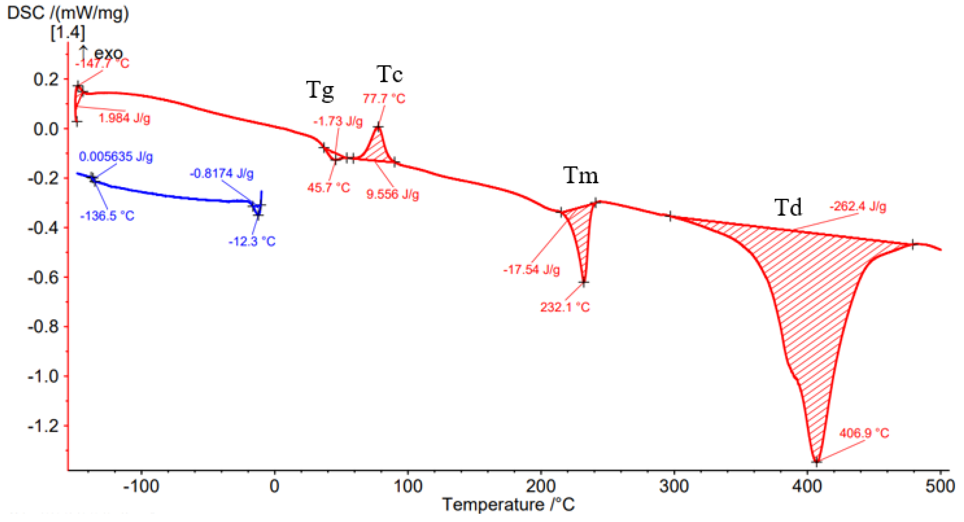 Materials 15 03706 g008