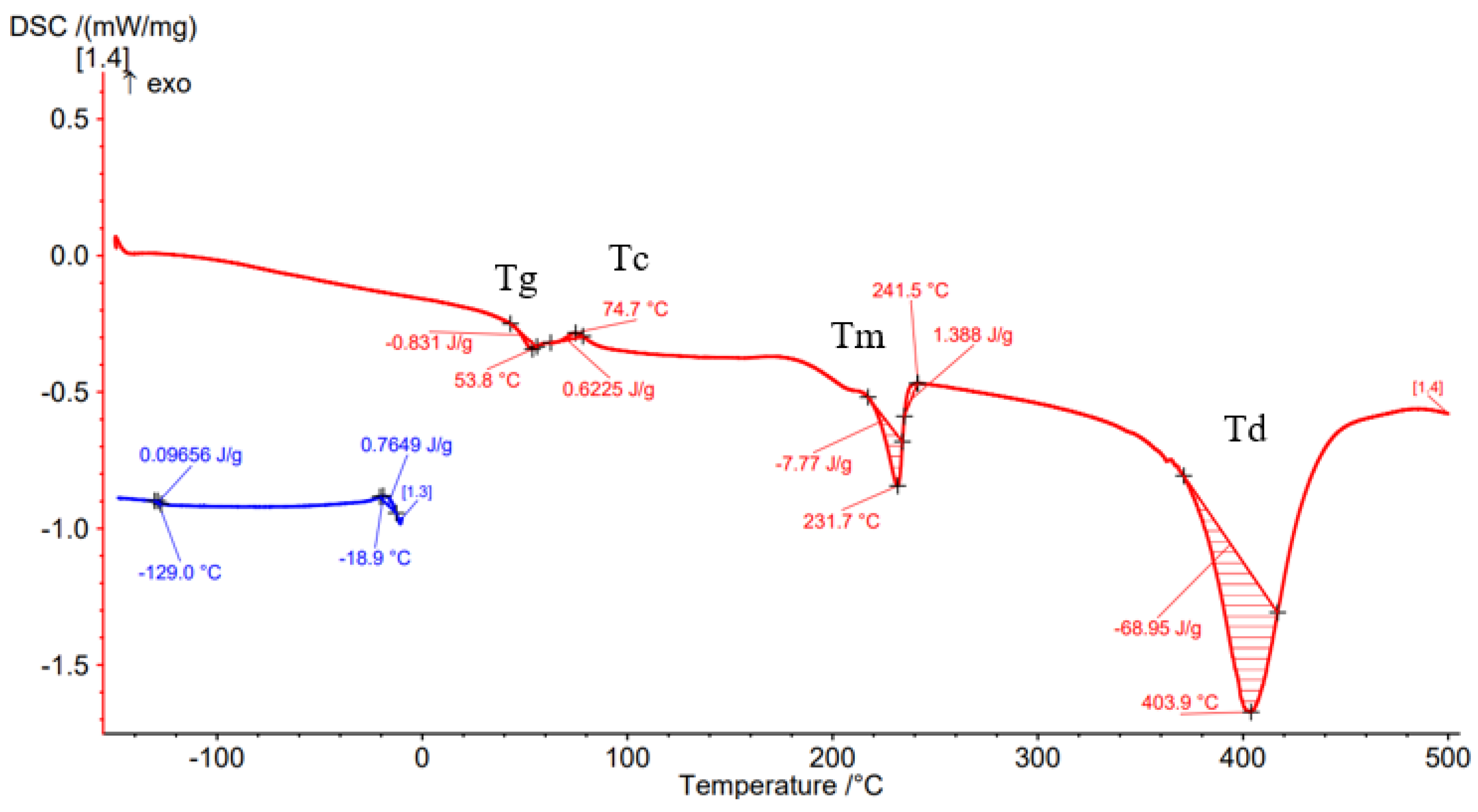 Materials 15 03706 g009