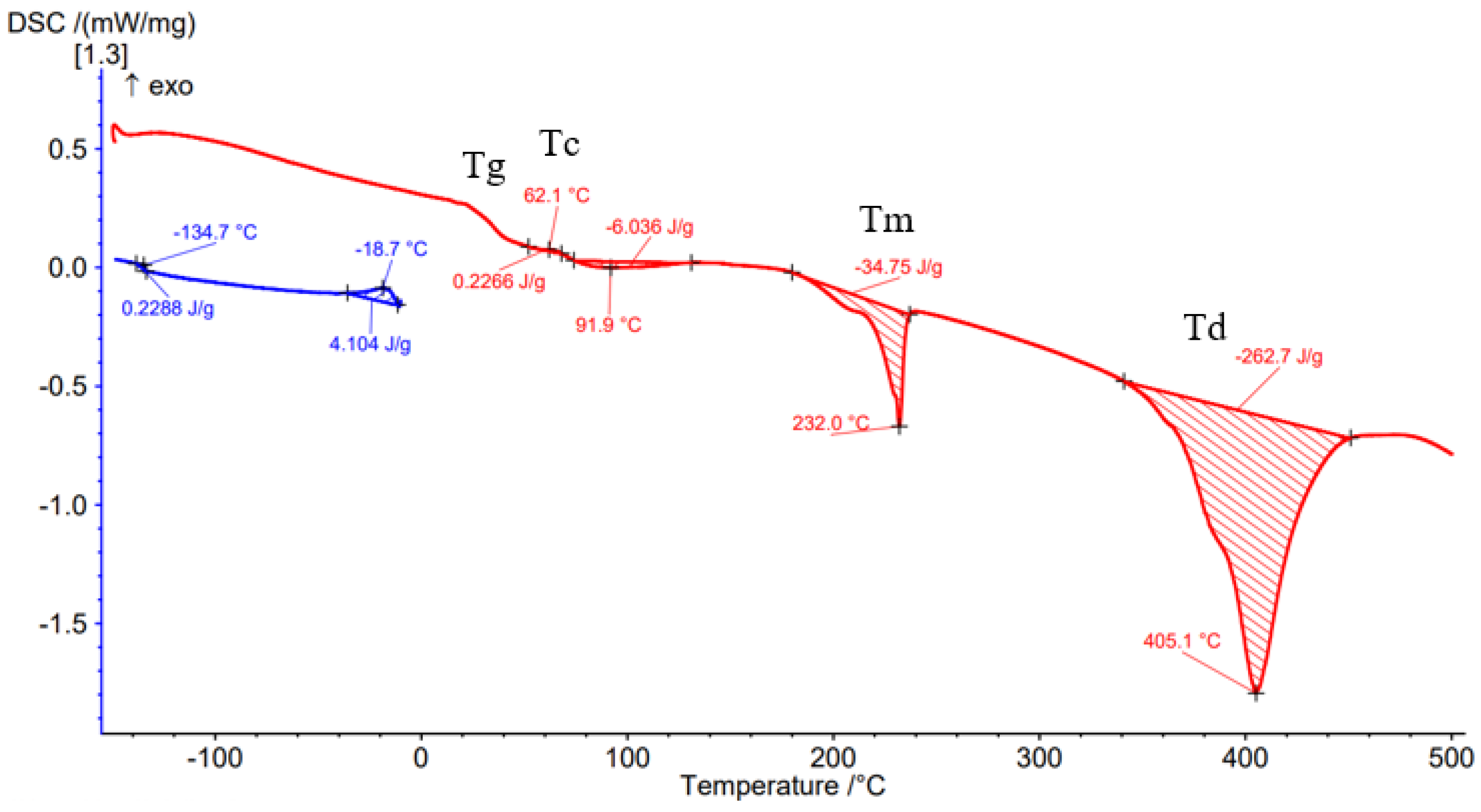 Materials 15 03706 g010