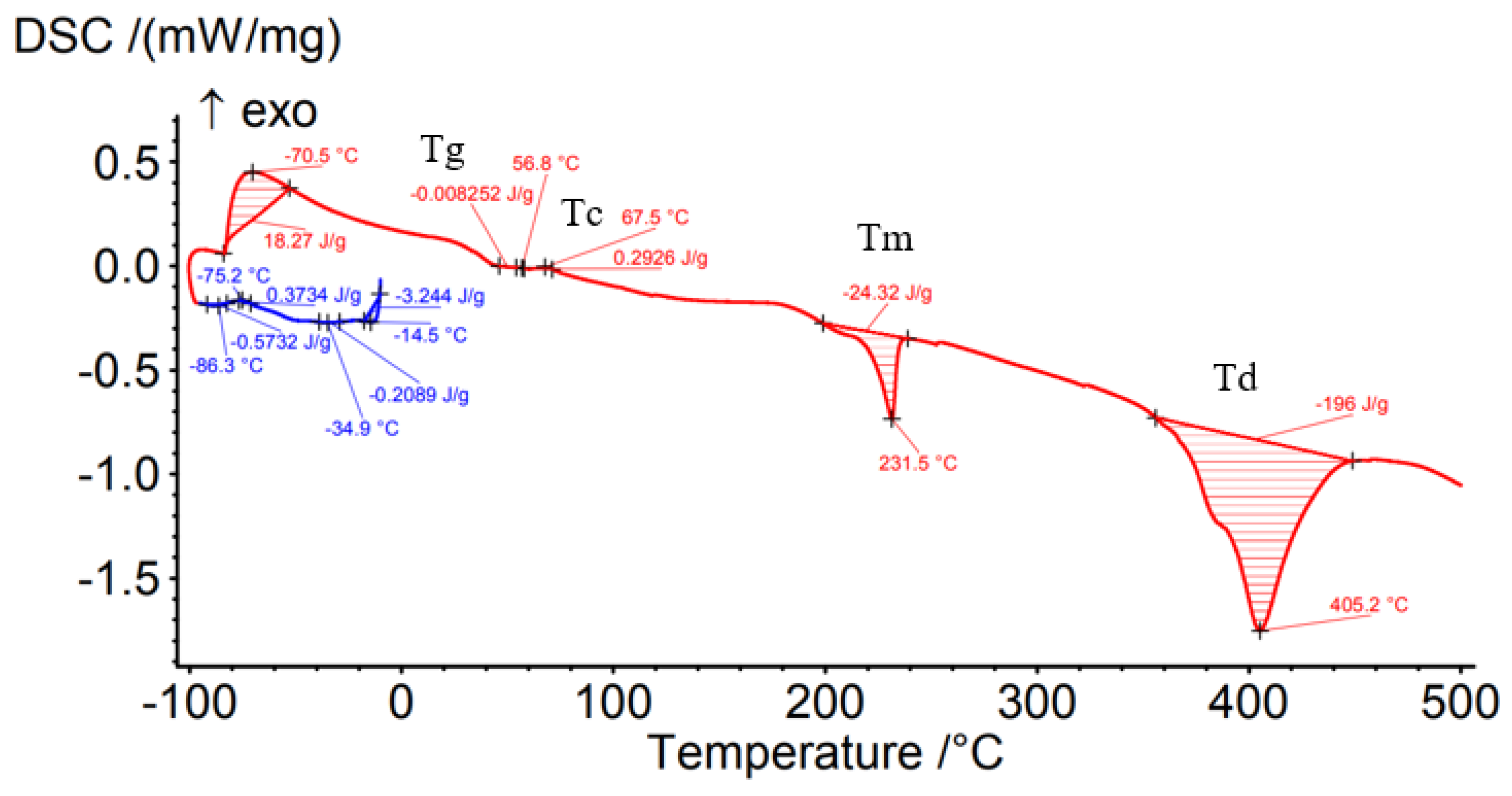 Materials 15 03706 g012