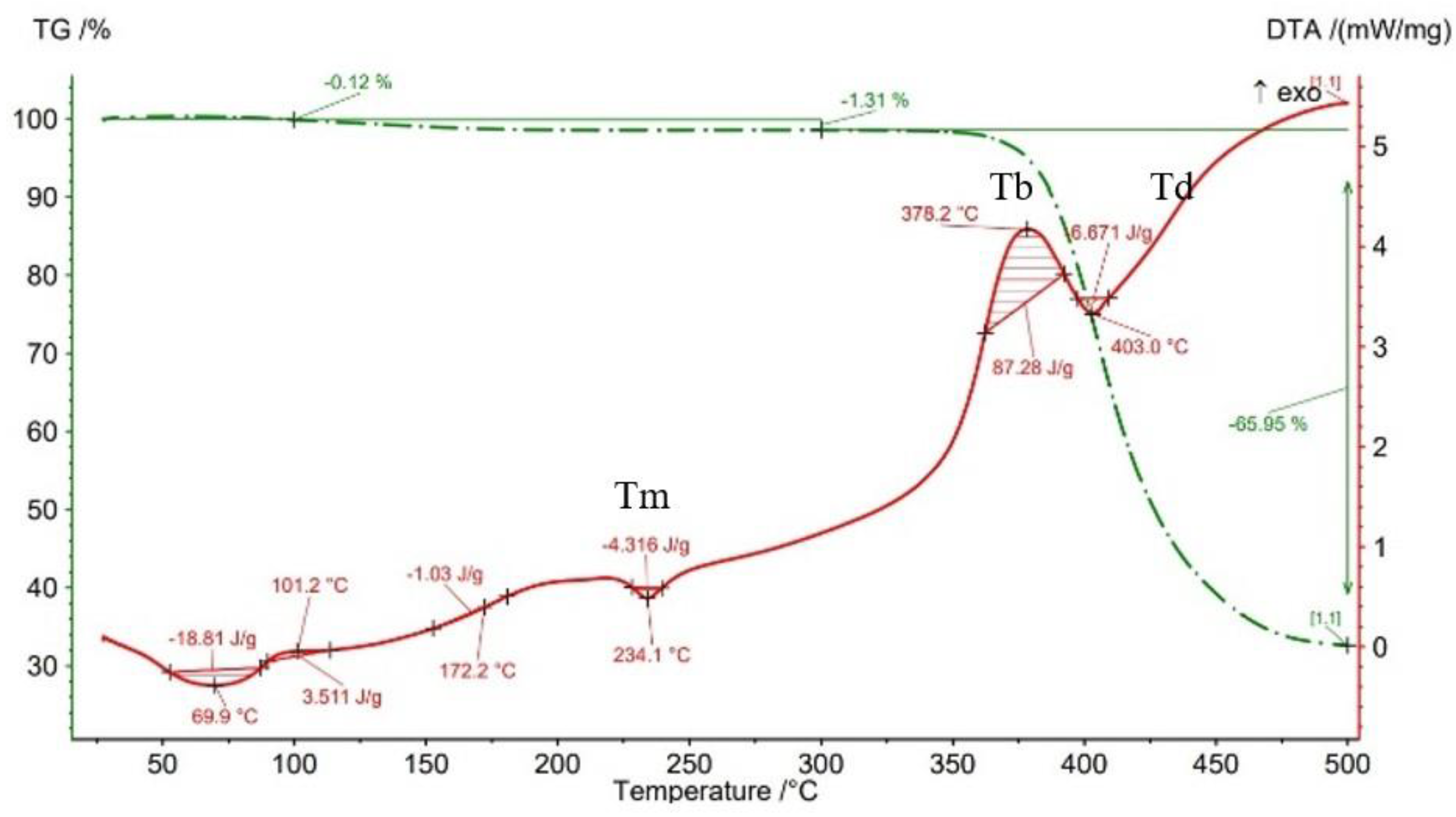Materials 15 03706 g014