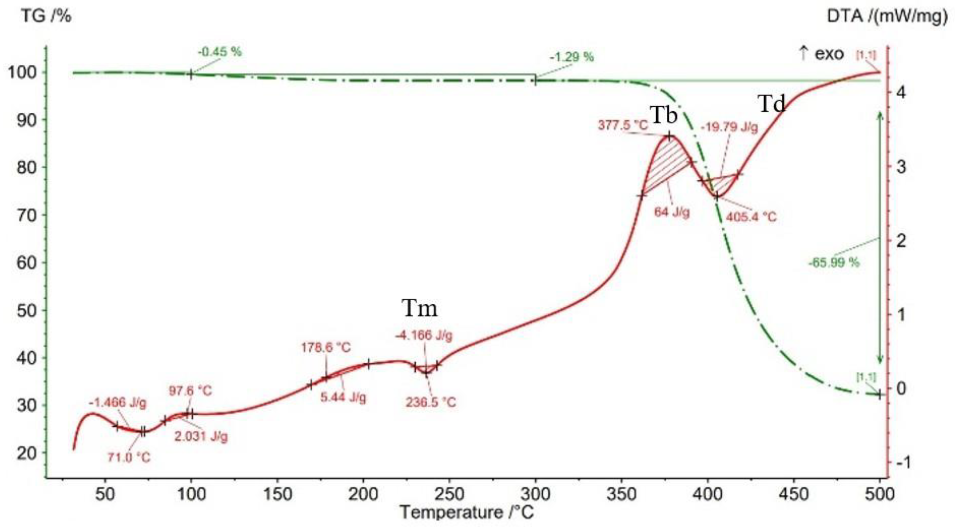 Materials 15 03706 g015