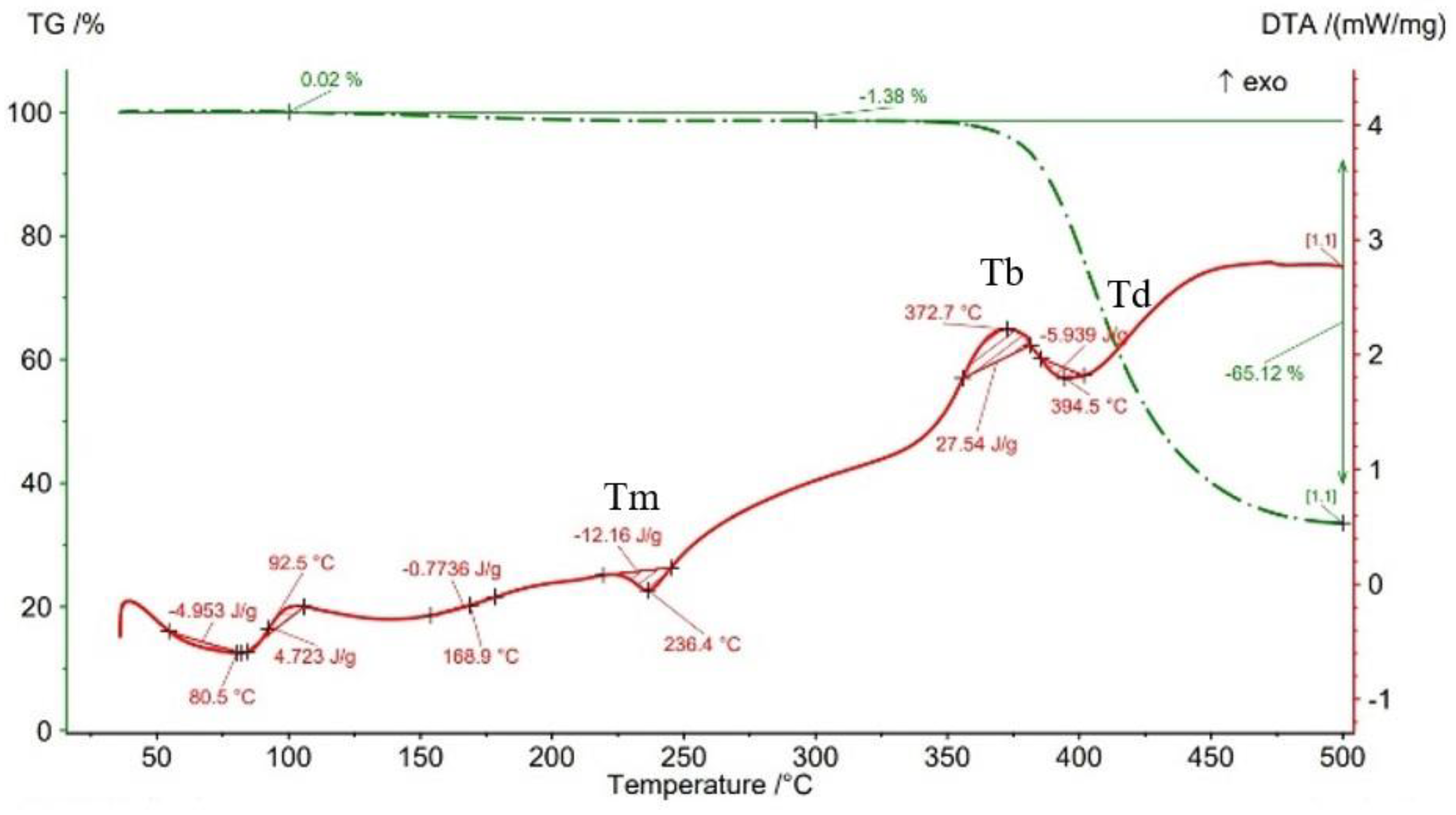 Materials 15 03706 g016