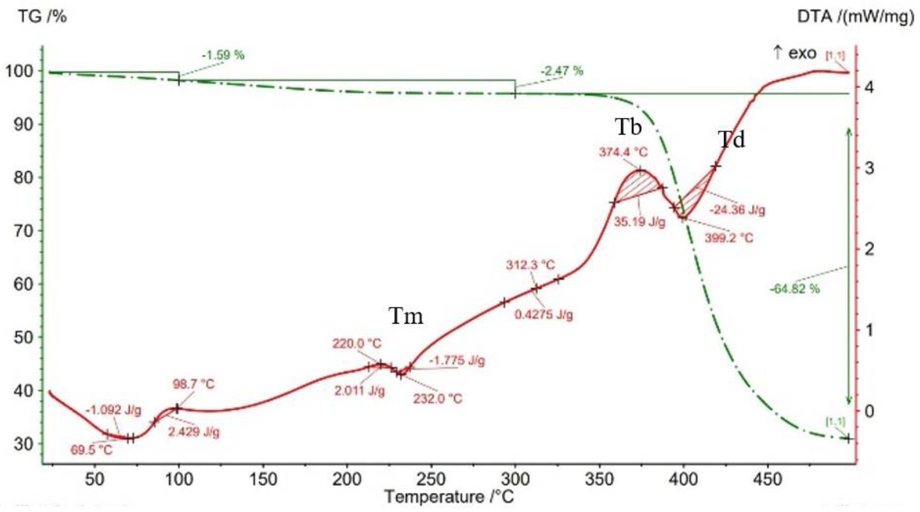 Materials 15 03706 g017