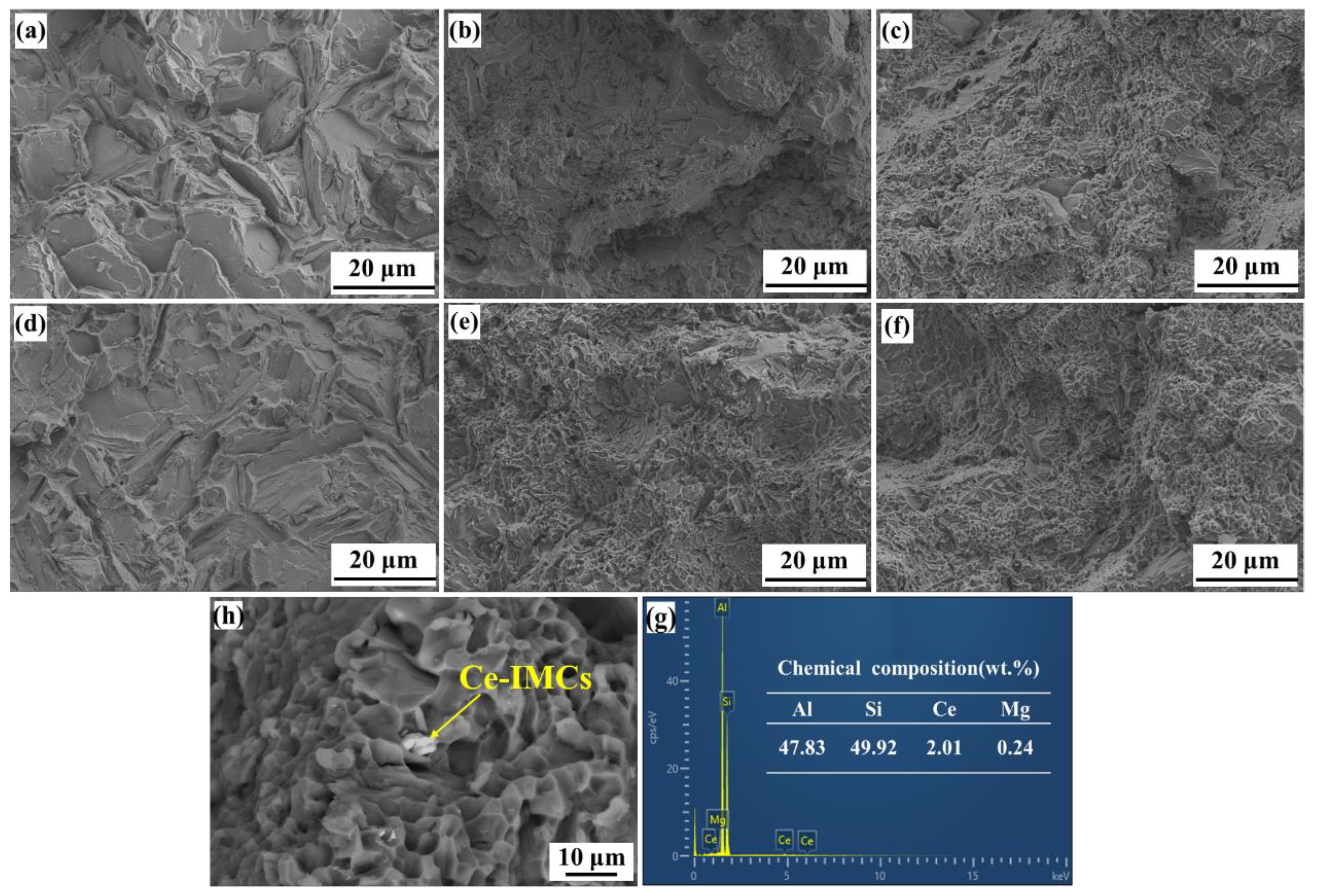 Materials 15 03714 g009