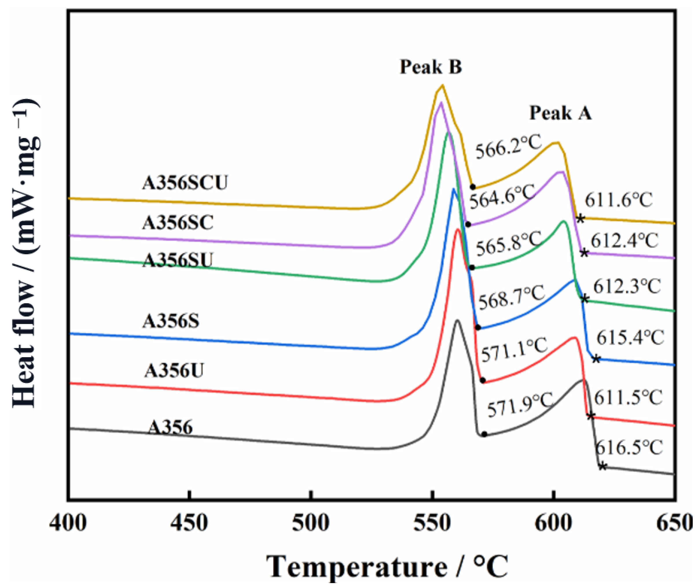 Materials 15 03714 g010