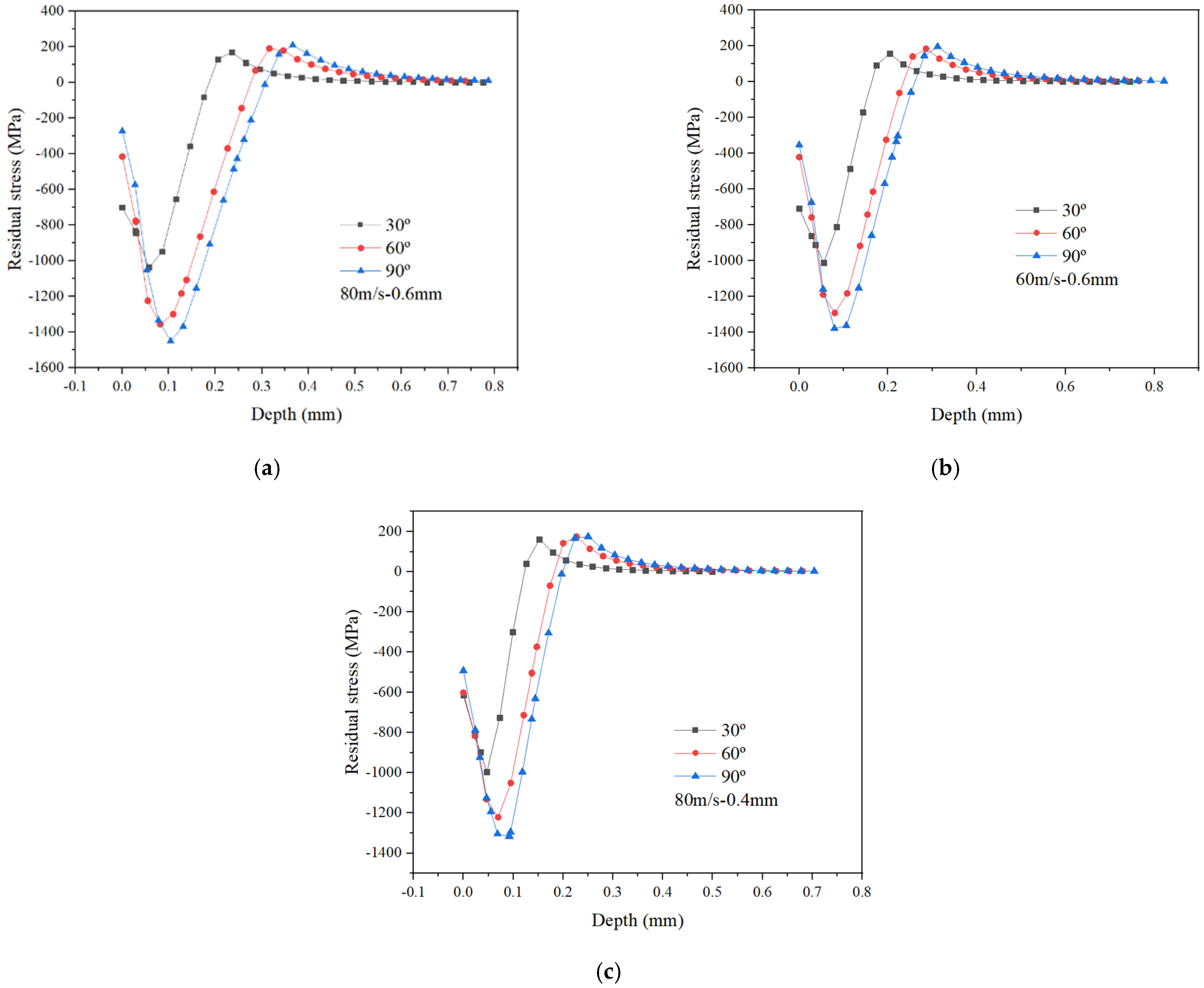 Materials 15 03719 g005