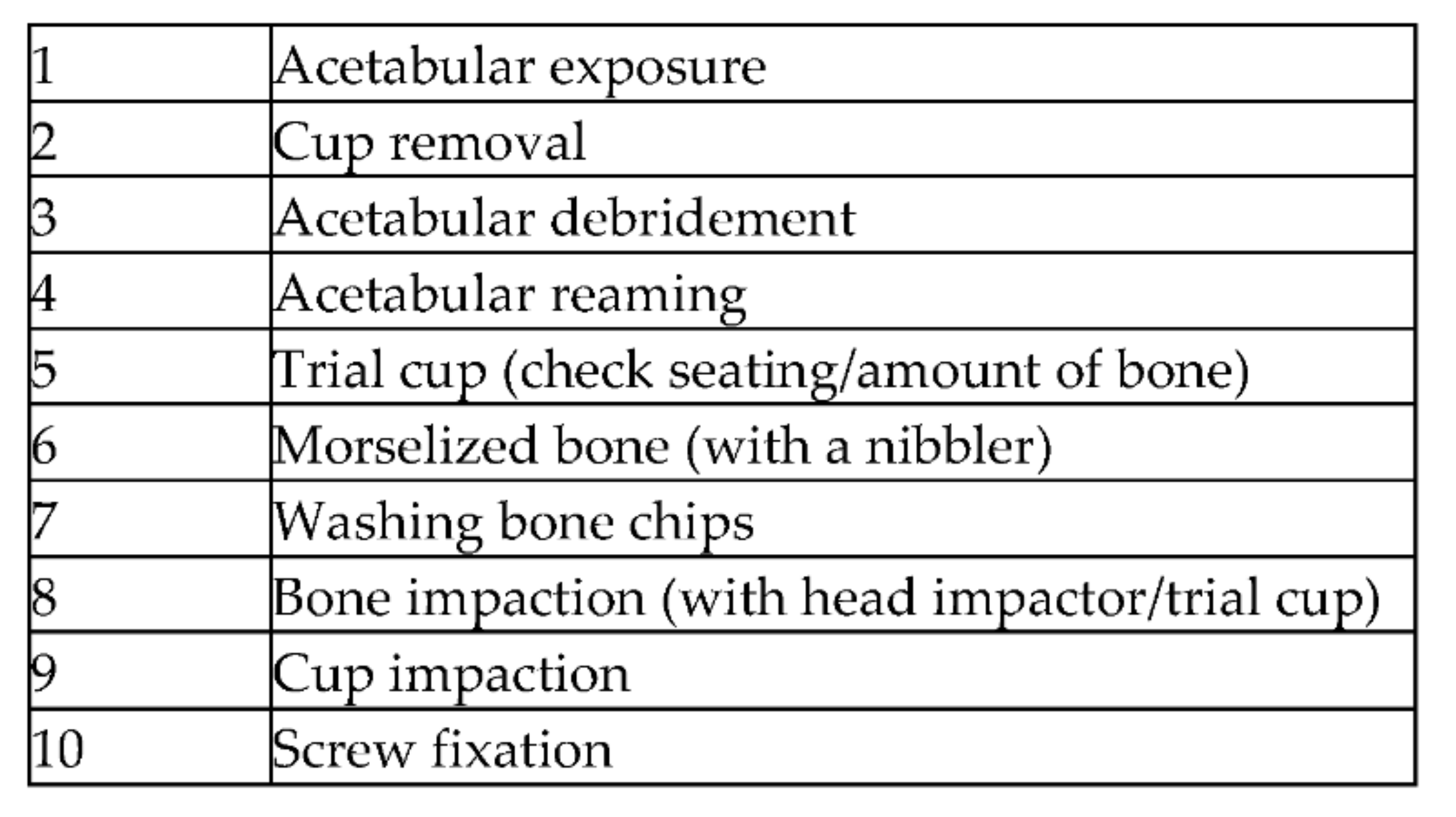 Materials 15 03728 sch001 Materials 15 03728 sch001