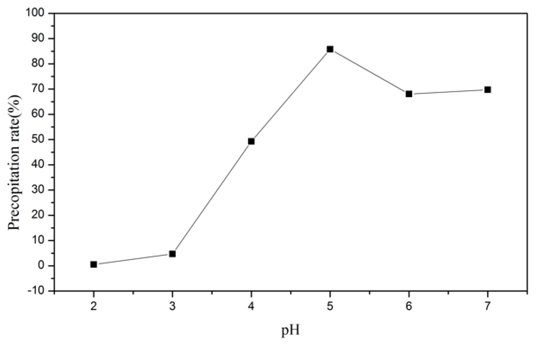 Materials 15 03749 g008