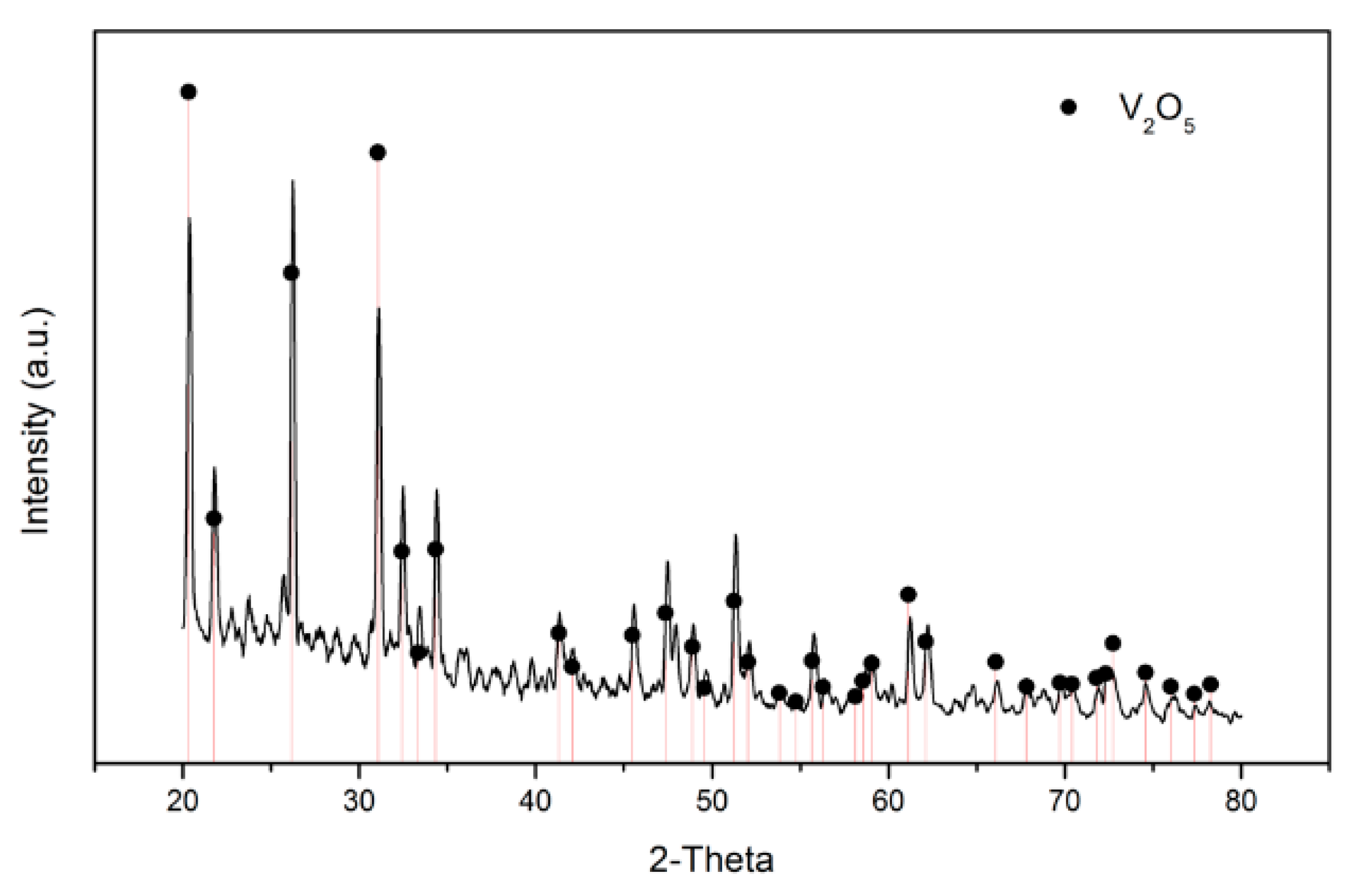 Materials 15 03749 g011