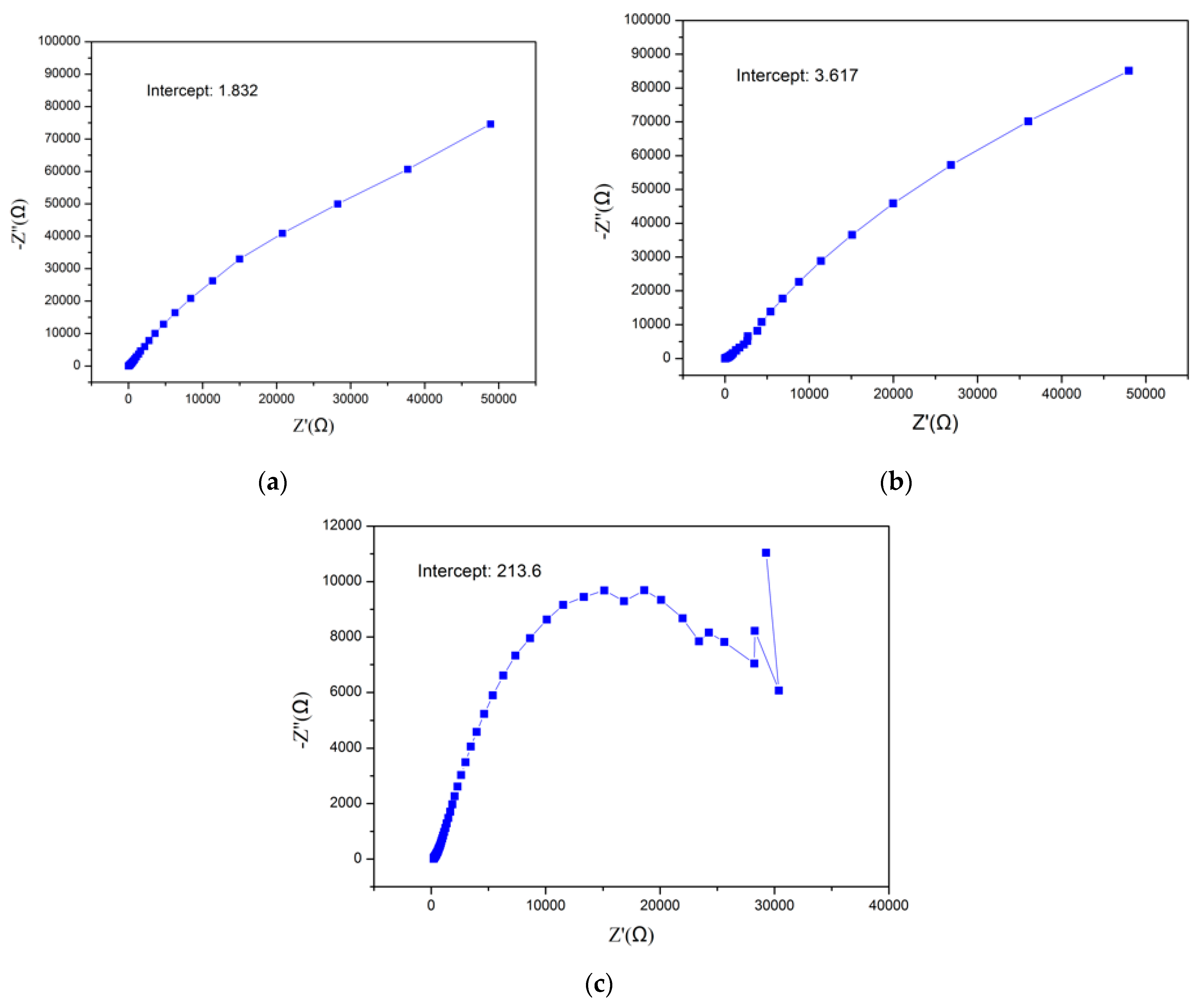 Materials 15 03749 g014