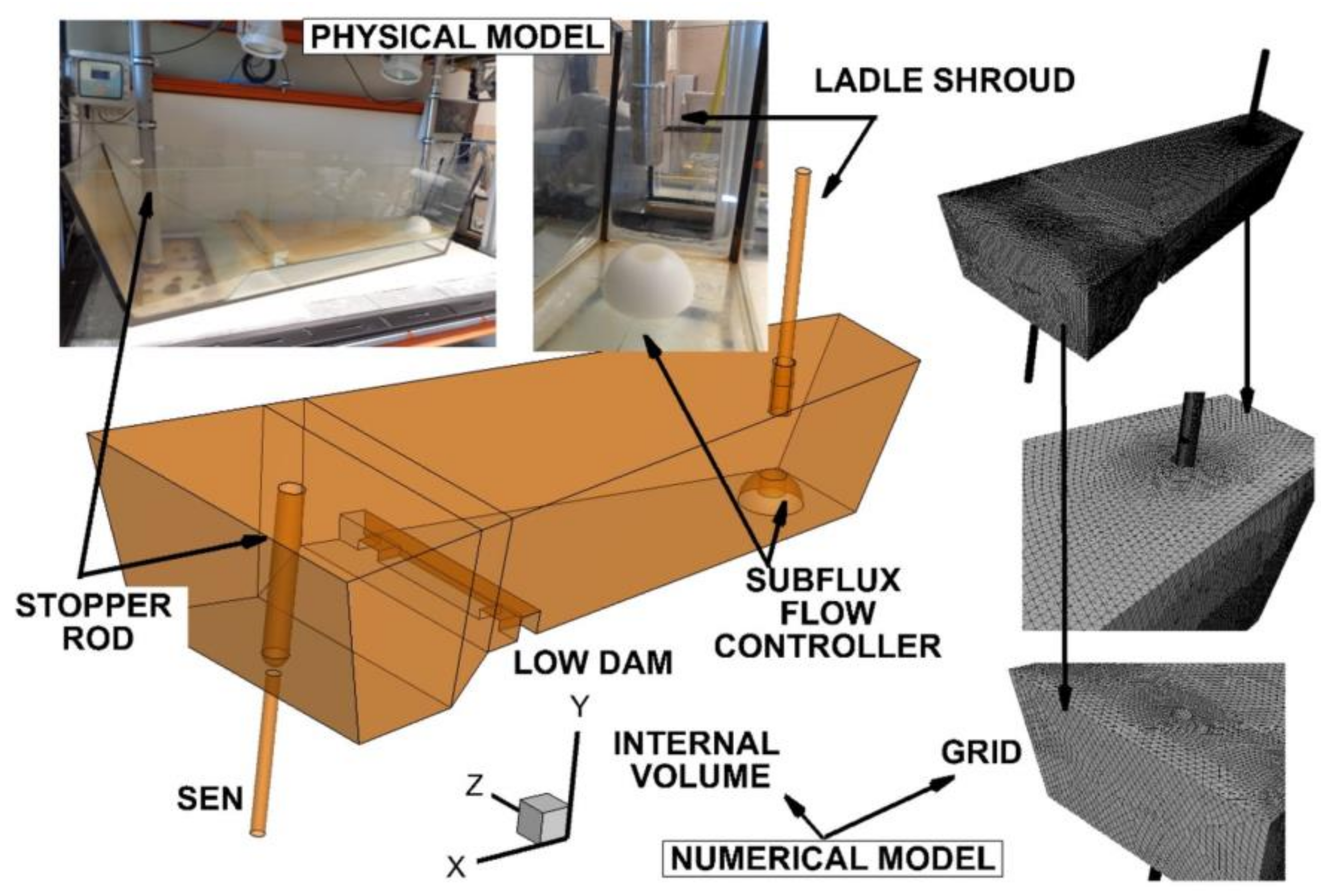 Materials 15 03756 g001 Materials 15 03756 g001