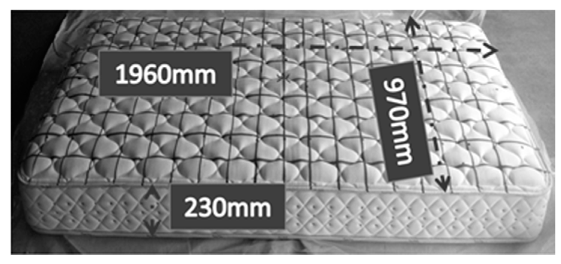 Materials 15 03757 g001