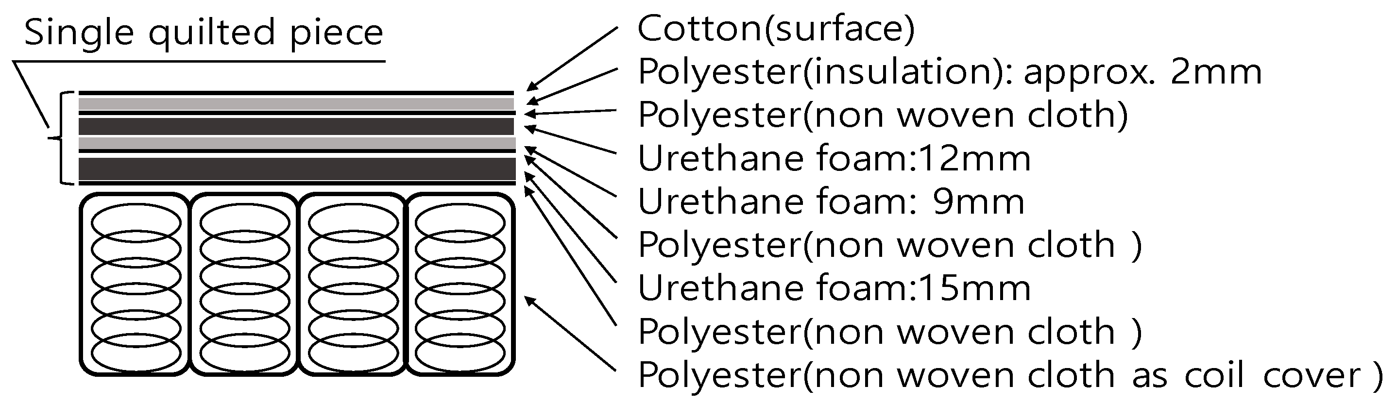 Materials 15 03757 g002