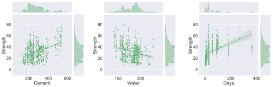 A Review on Modeling Techniques of Cementitious Materials under