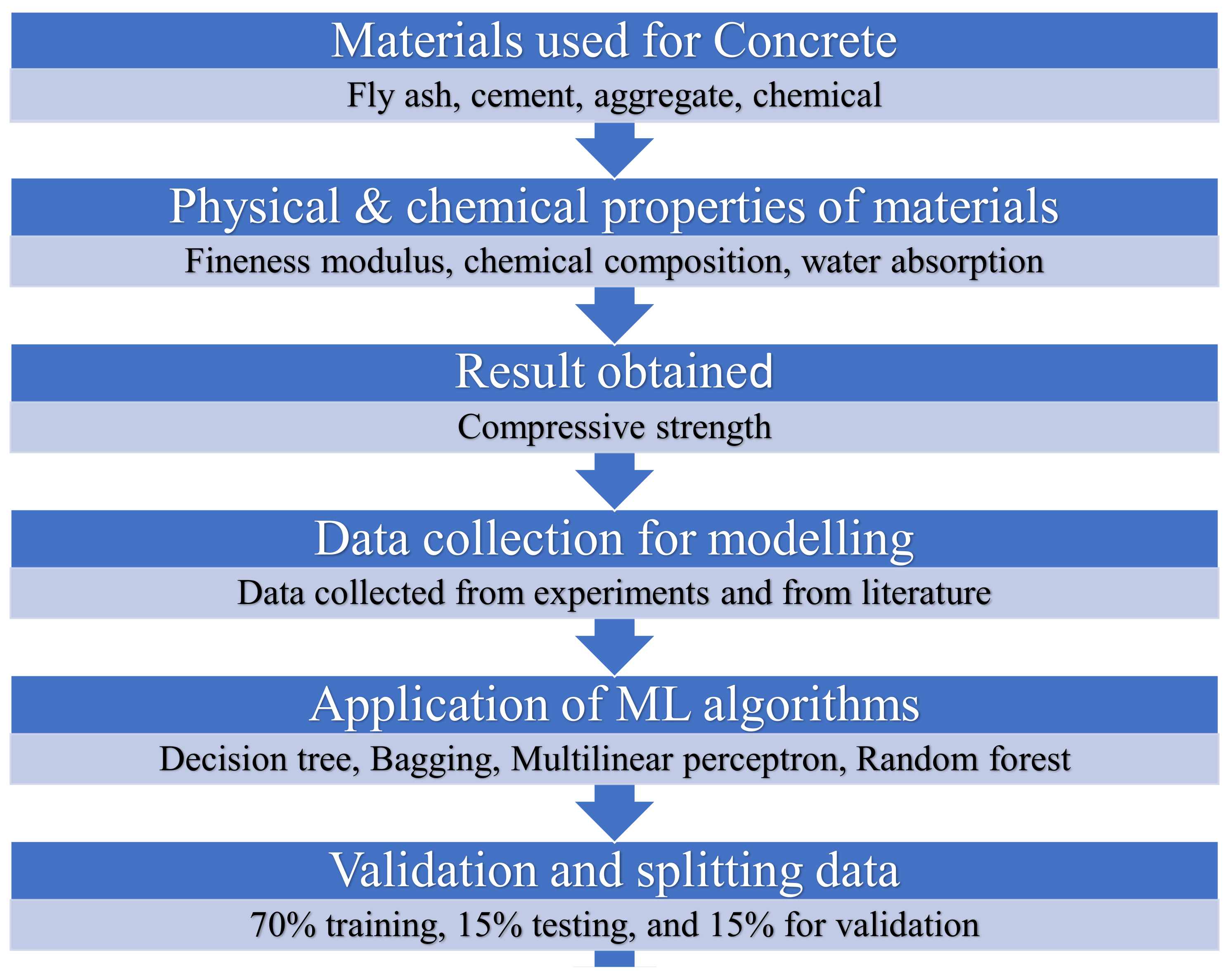 Materials 15 03762 g002