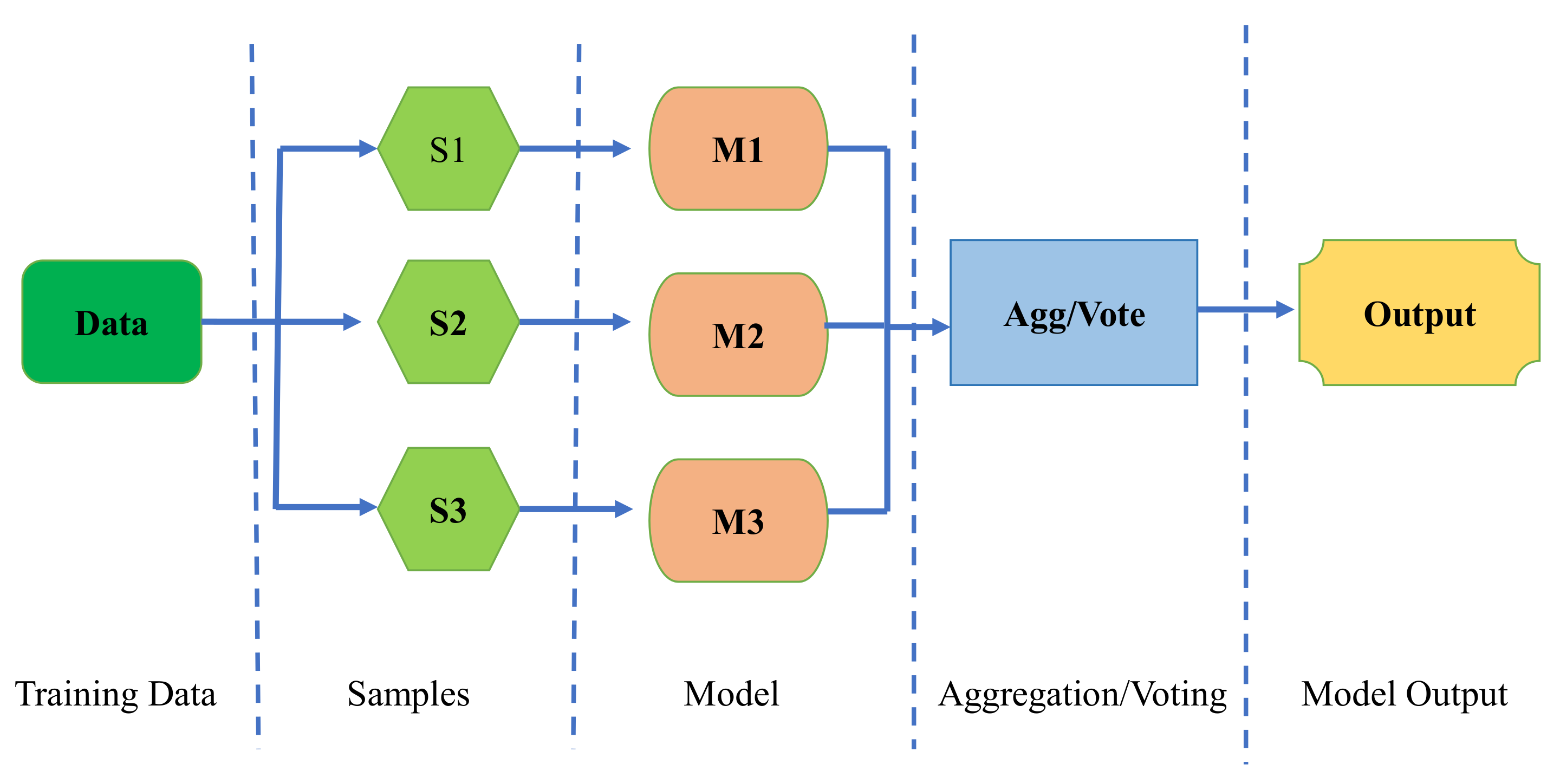 Materials 15 03762 g005