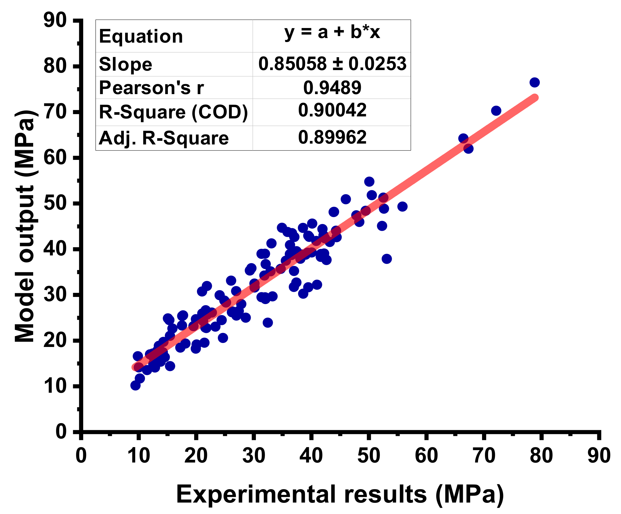 Materials 15 03762 g009