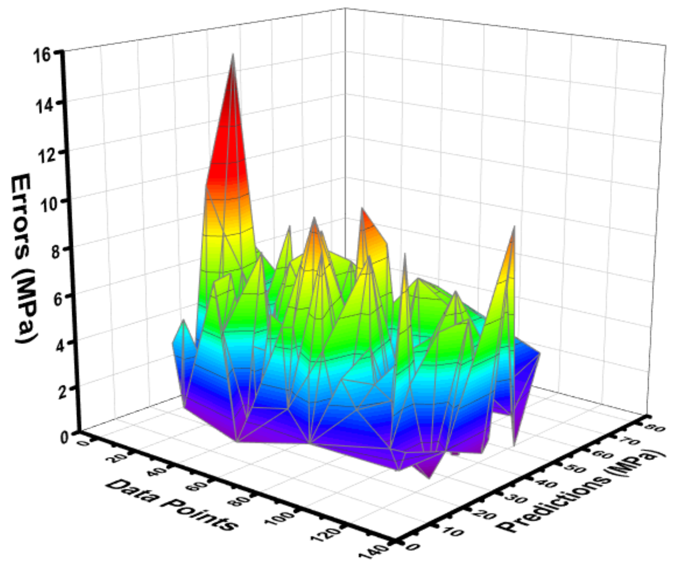 Materials 15 03762 g010
