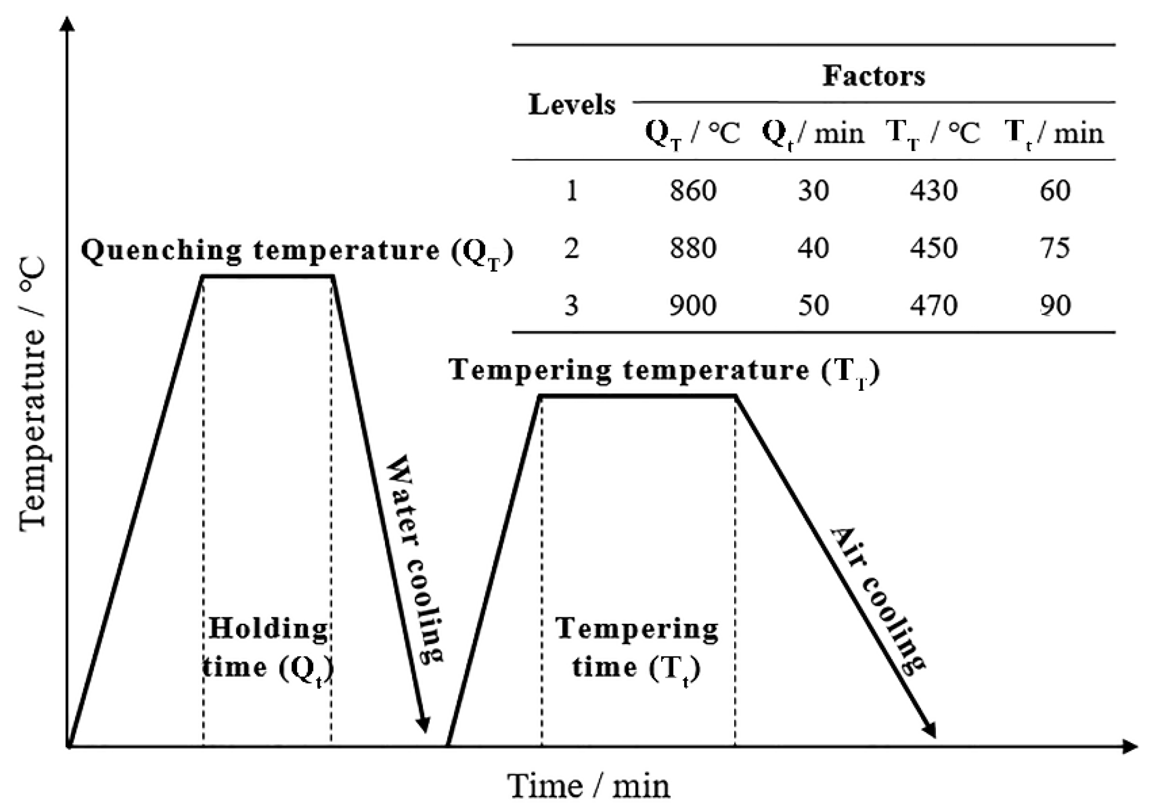 Materials 15 03763 g001