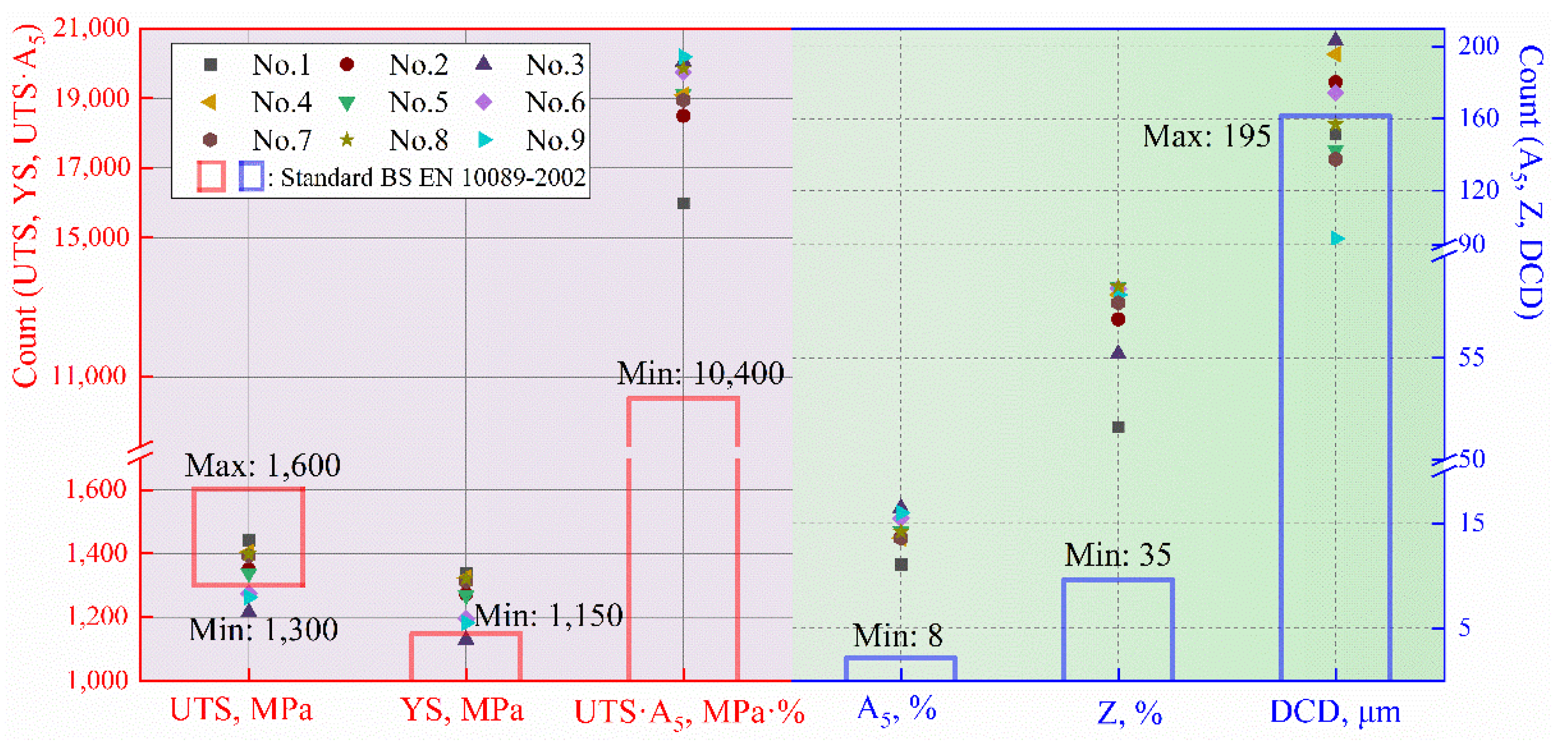 Materials 15 03763 g008