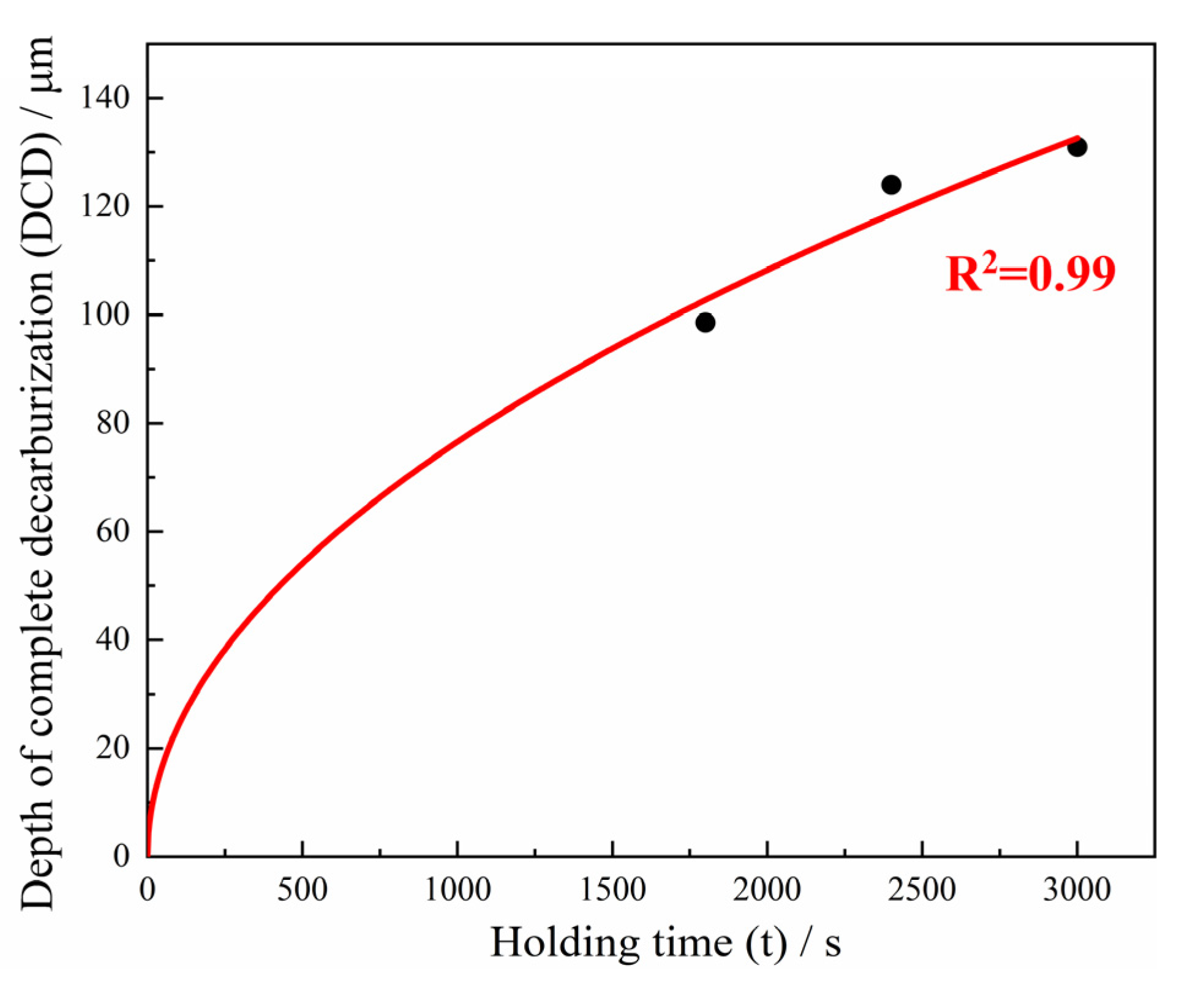 Materials 15 03763 g009