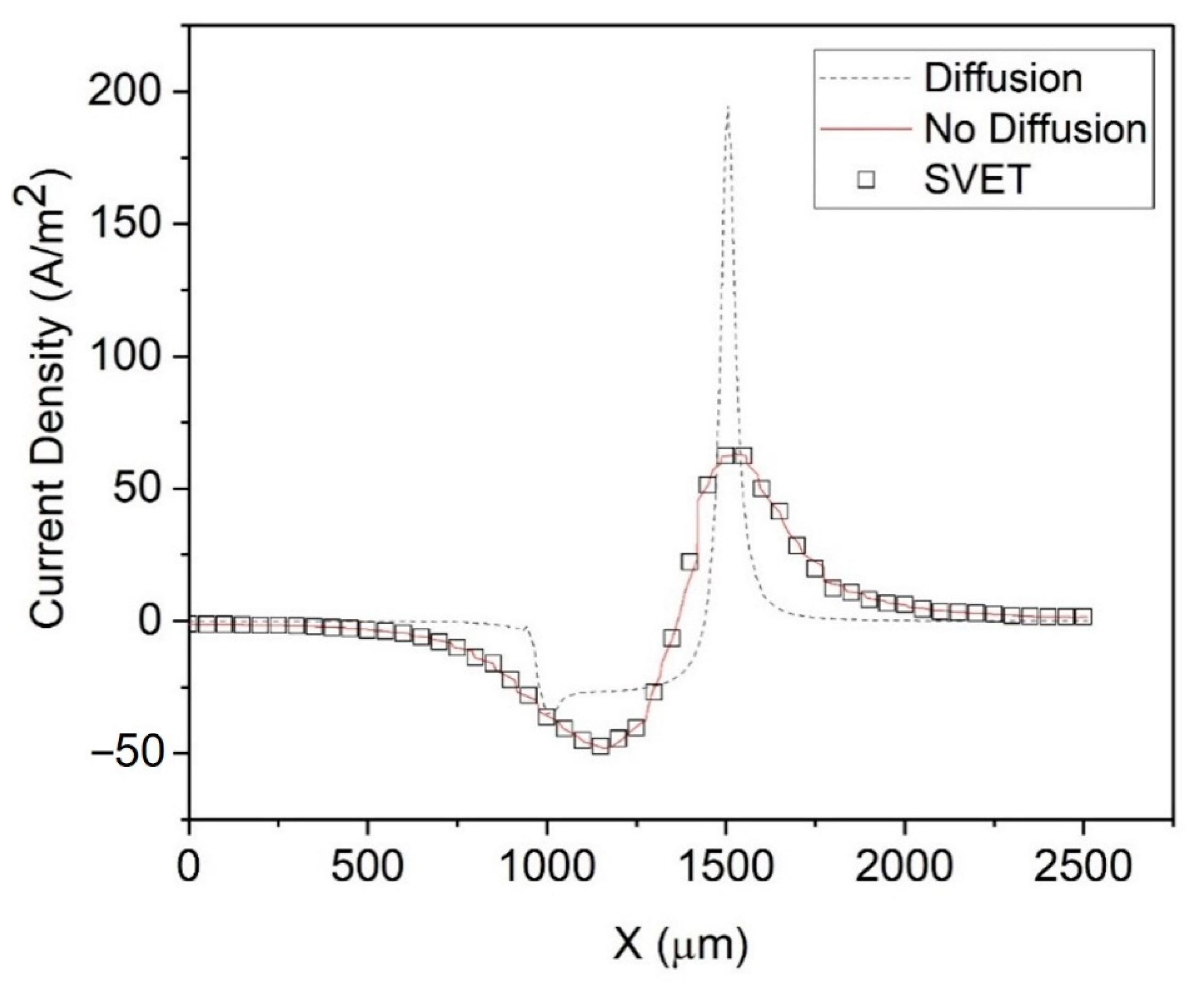 Materials 15 03764 g004
