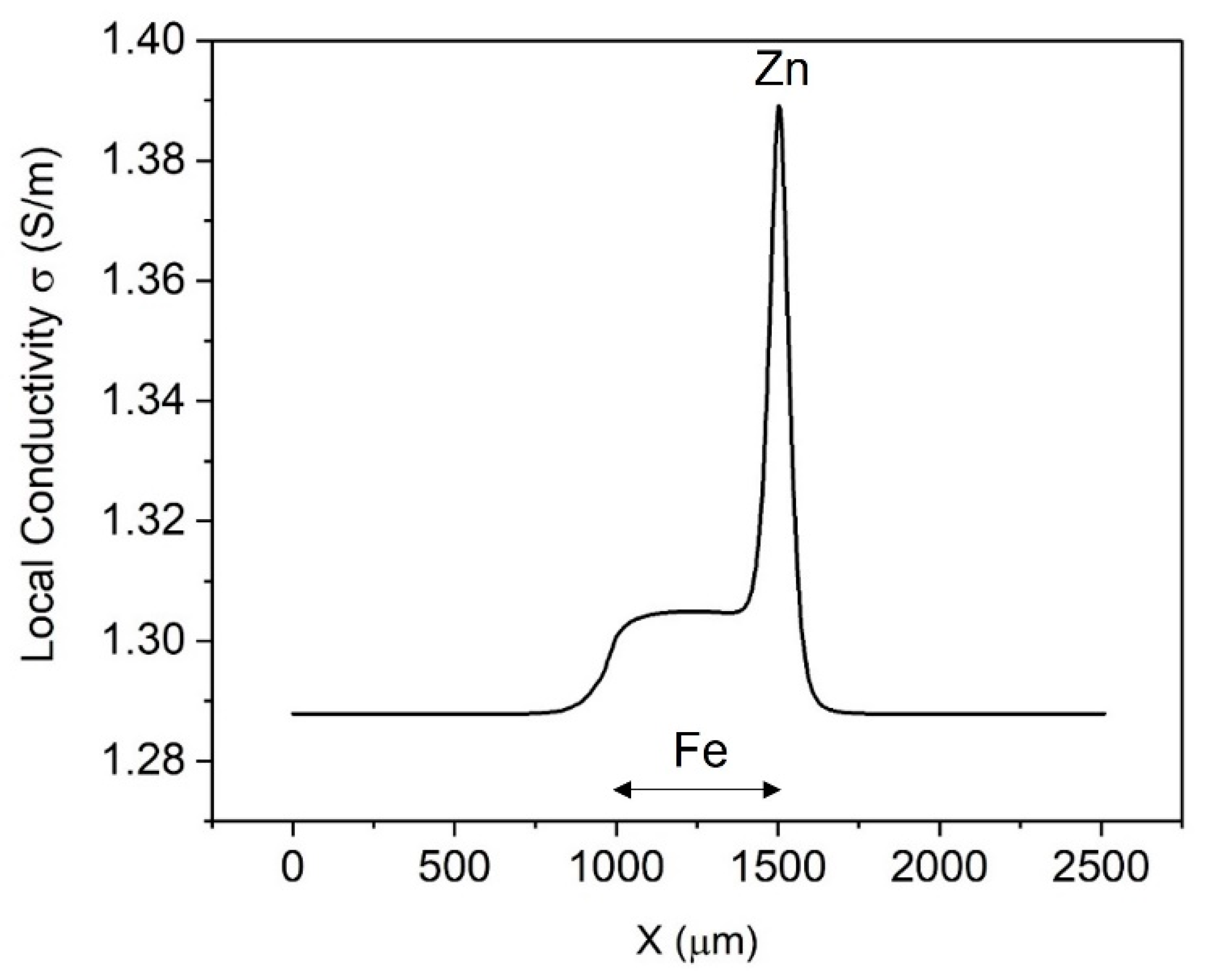 Materials 15 03764 g005