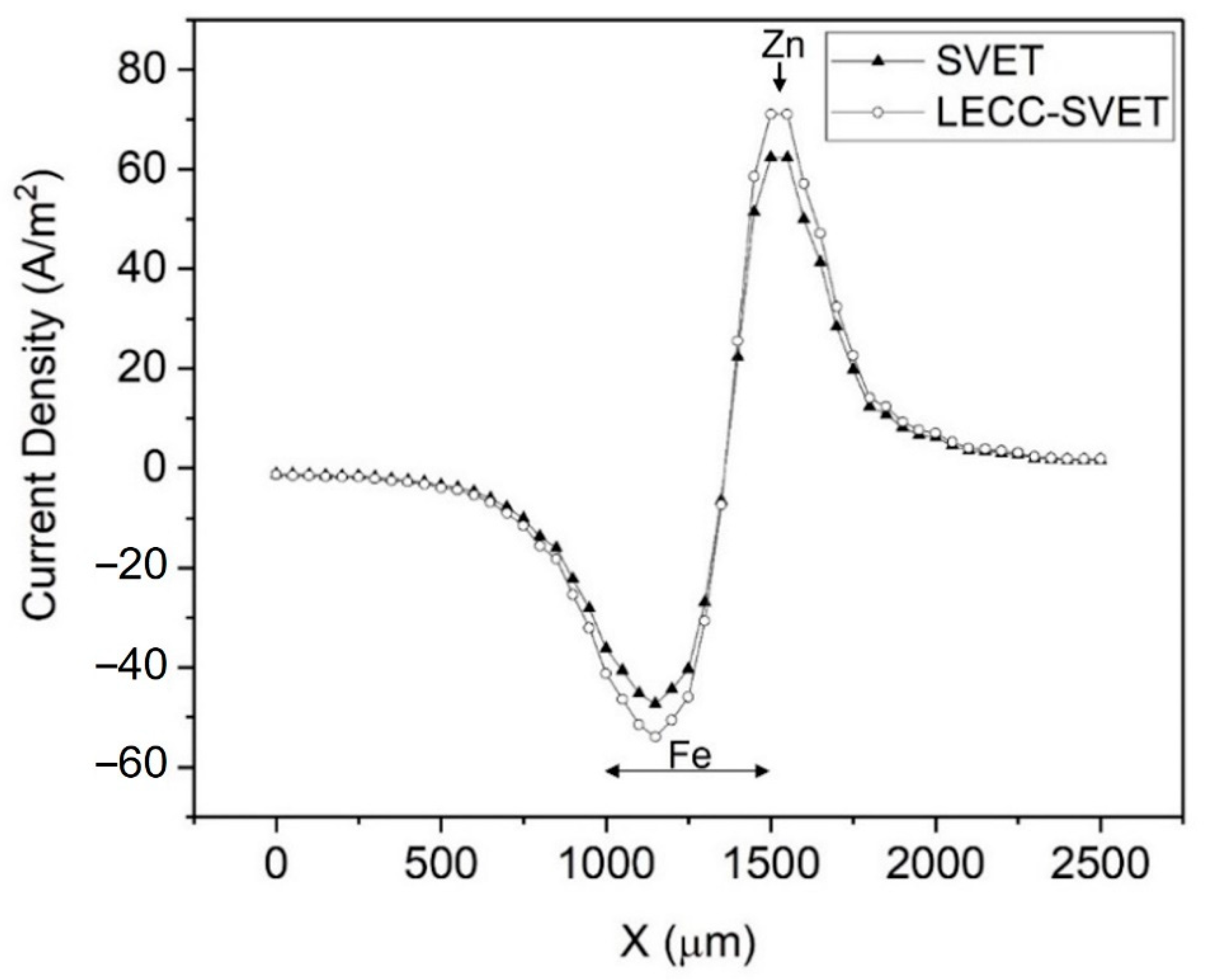 Materials 15 03764 g007