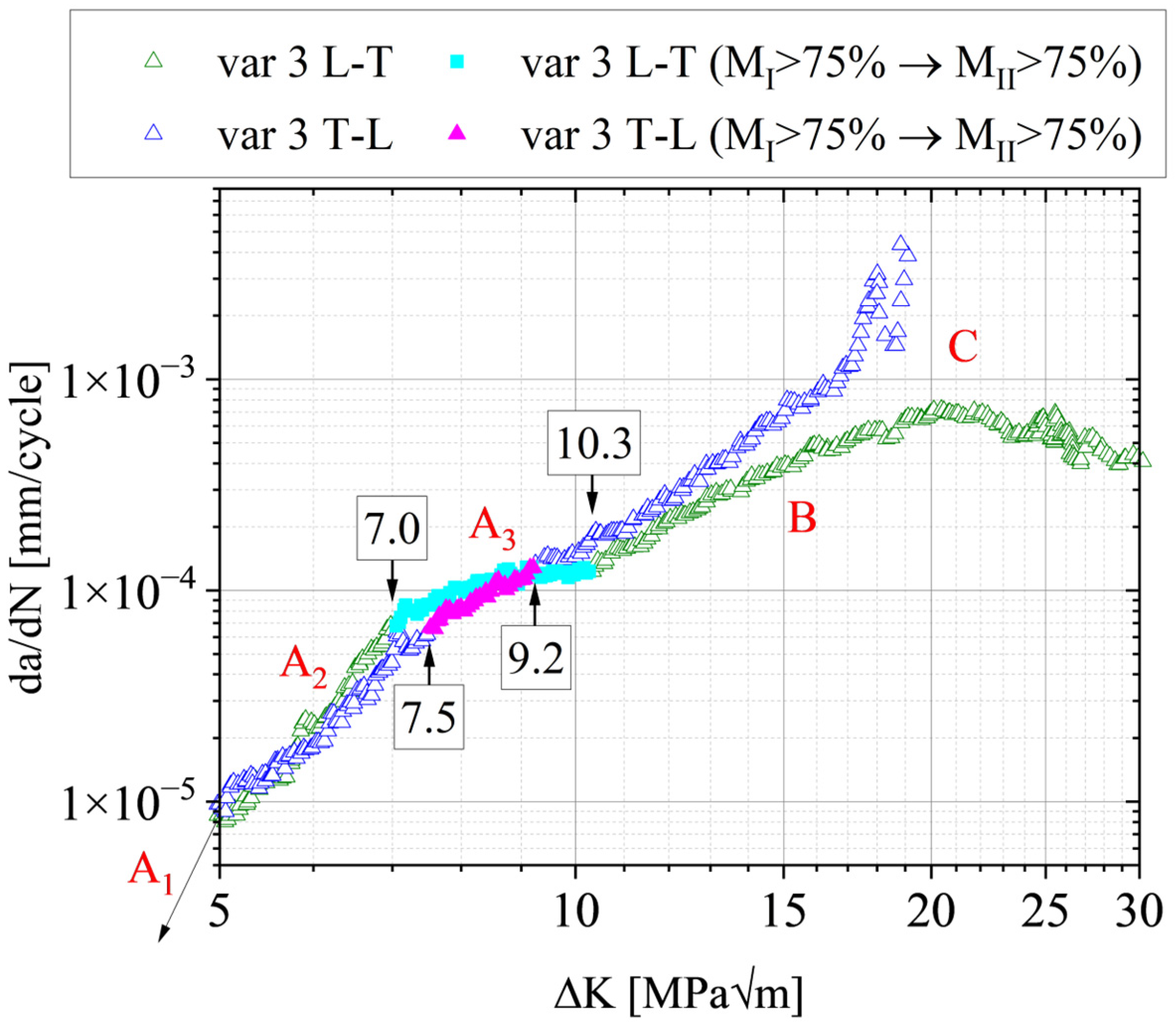 Materials 15 03771 g011